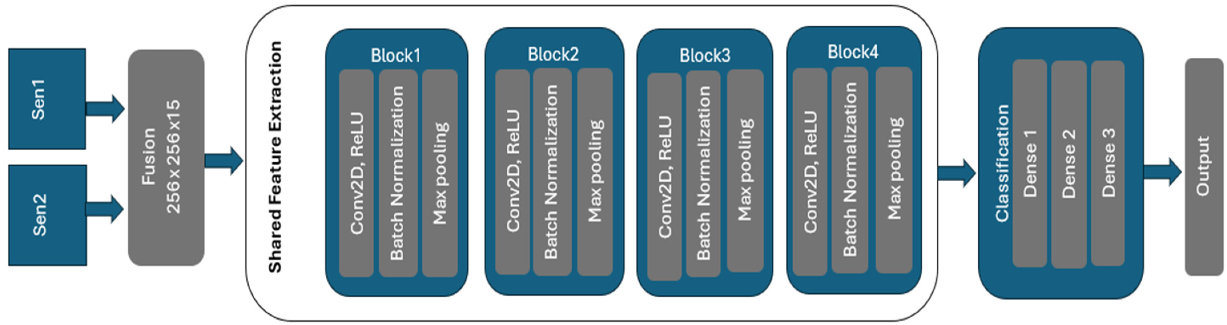 Remotesensing 17 01298 g002