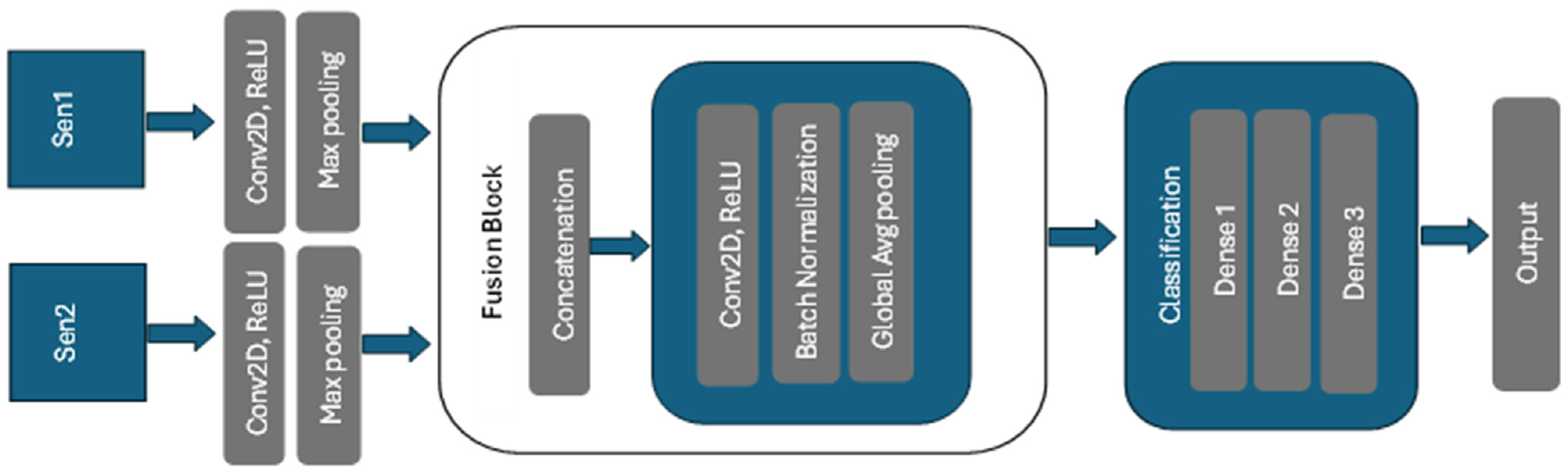 Remotesensing 17 01298 g003