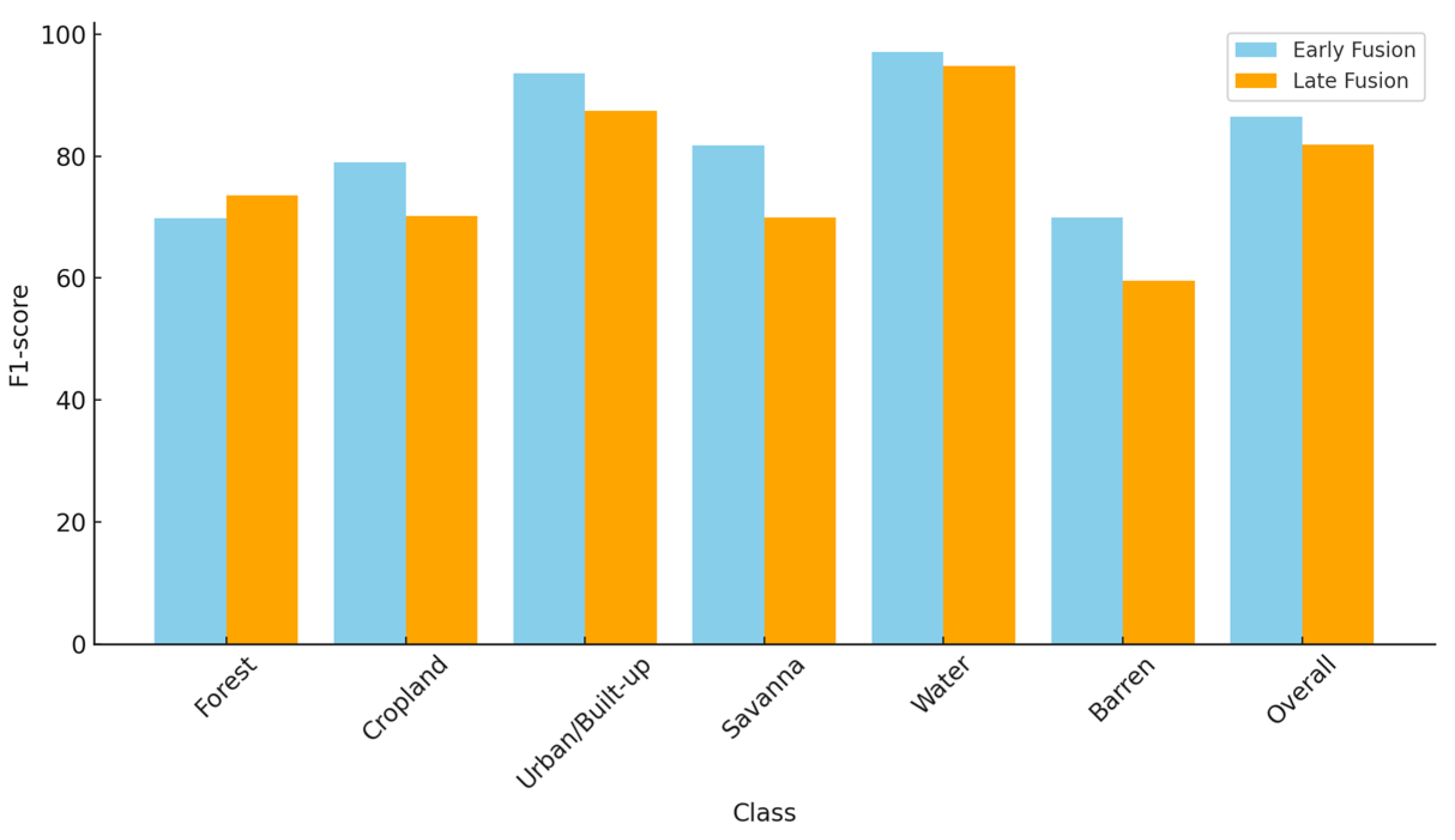 Remotesensing 17 01298 g004