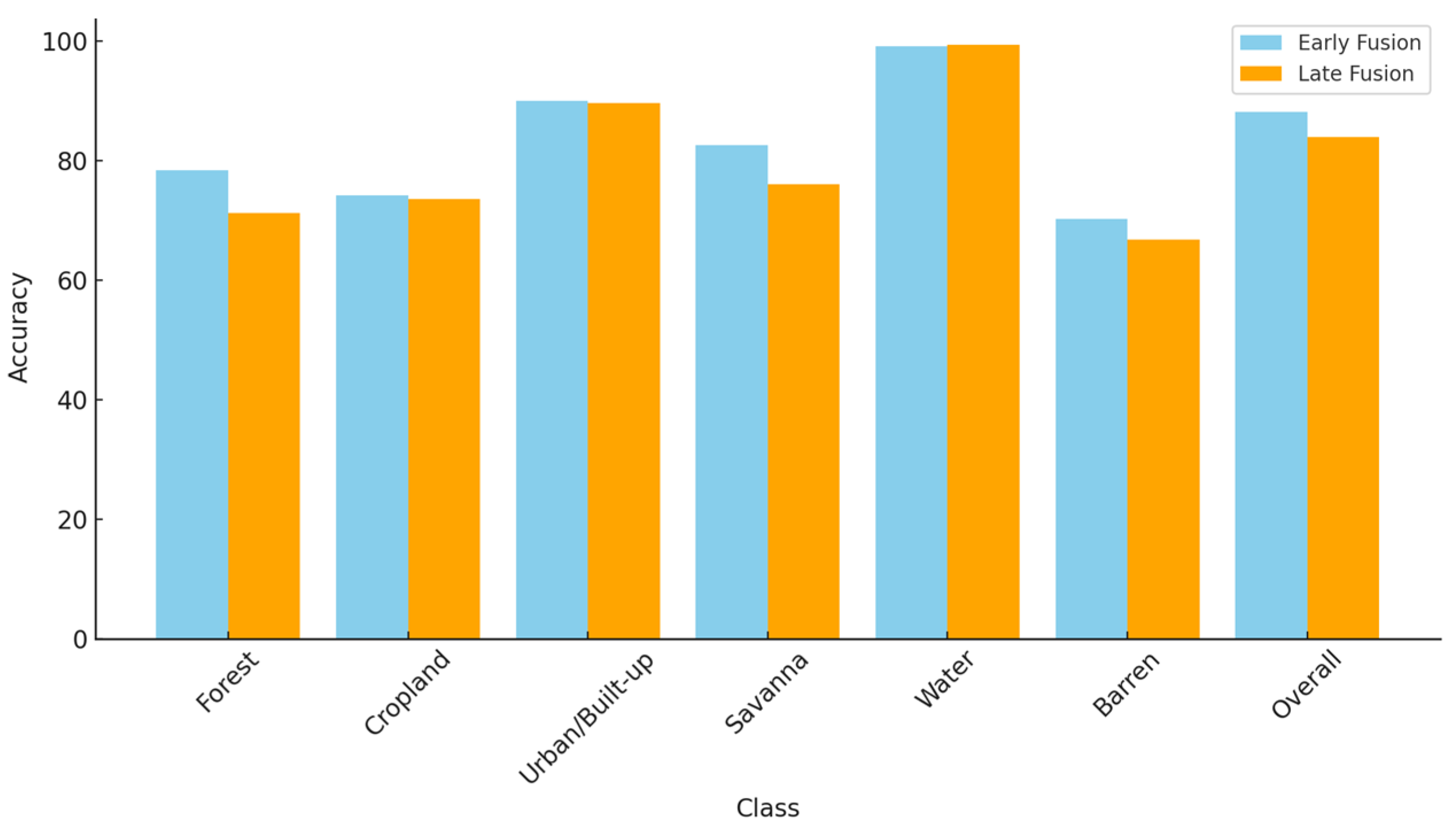 Remotesensing 17 01298 g005