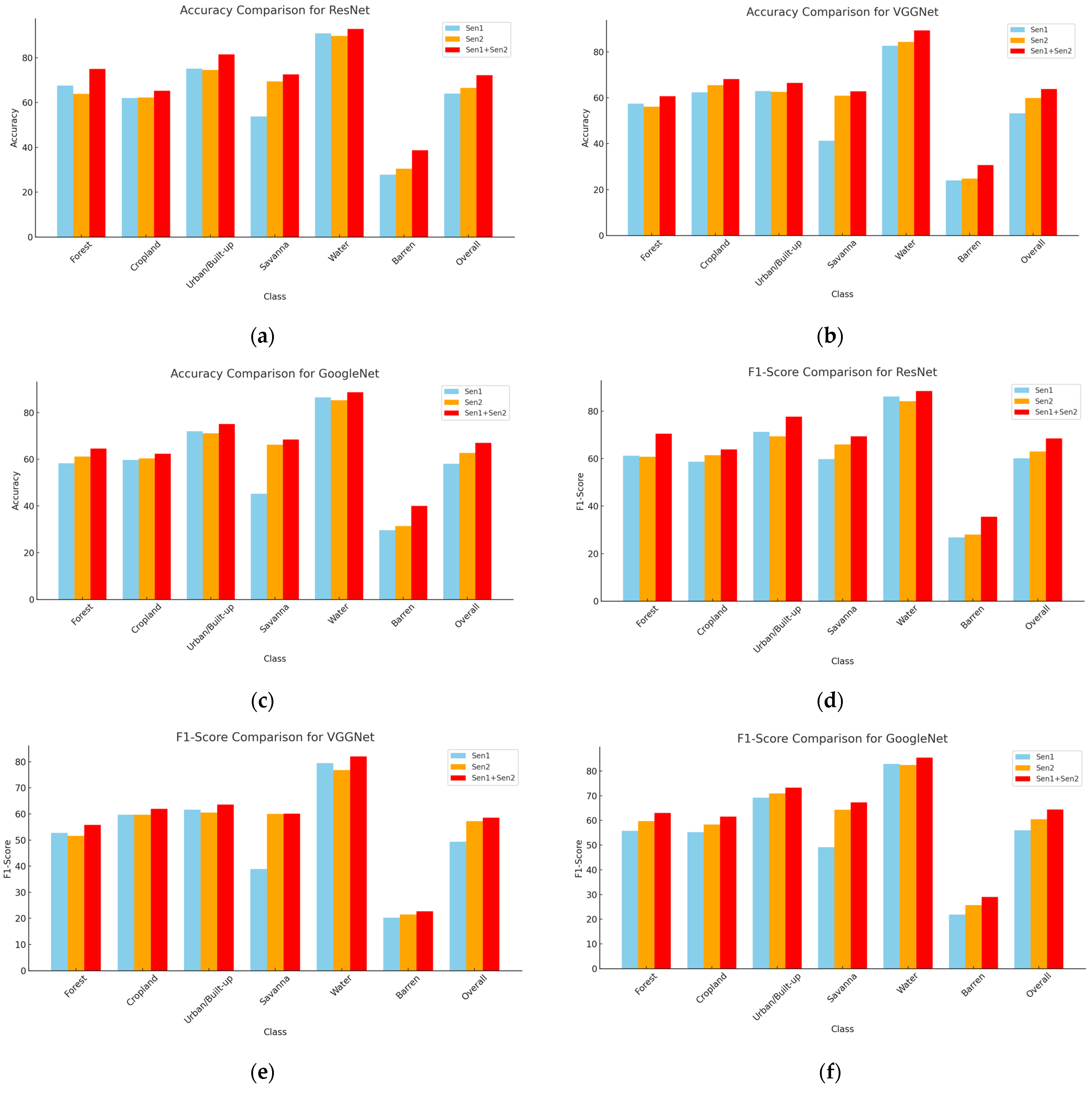 Remotesensing 17 01298 g006