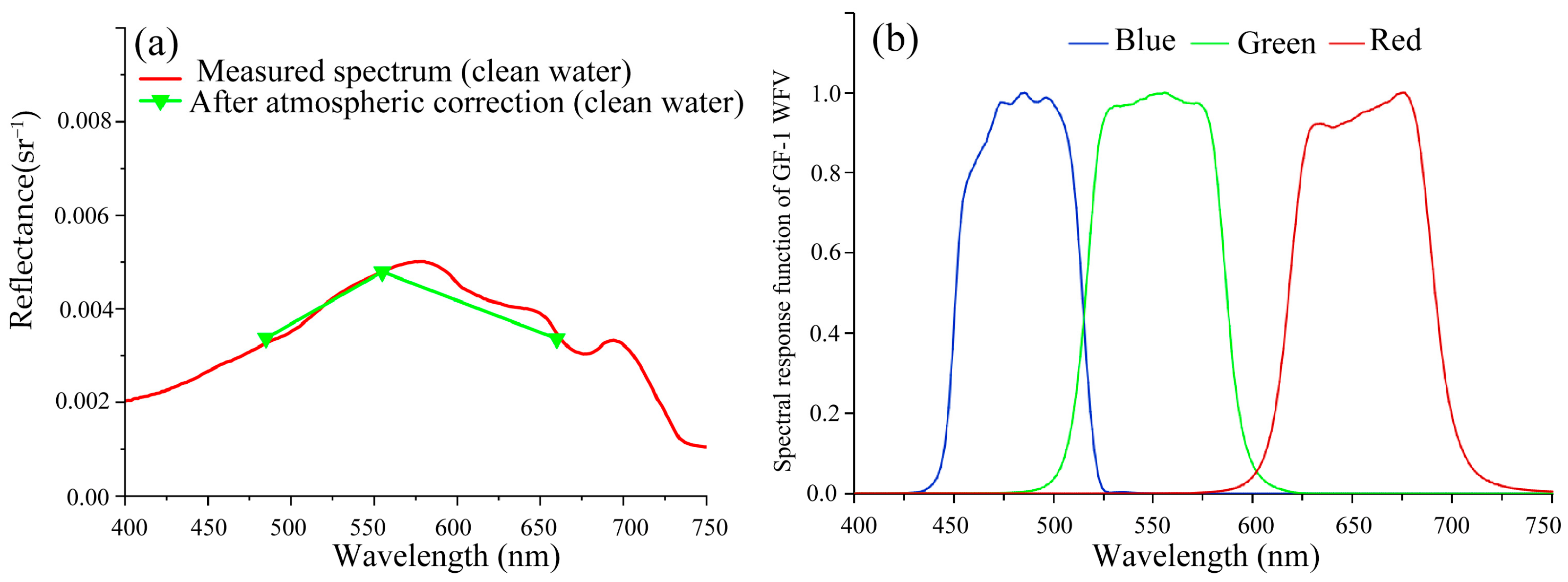 Remotesensing 17 01299 g002