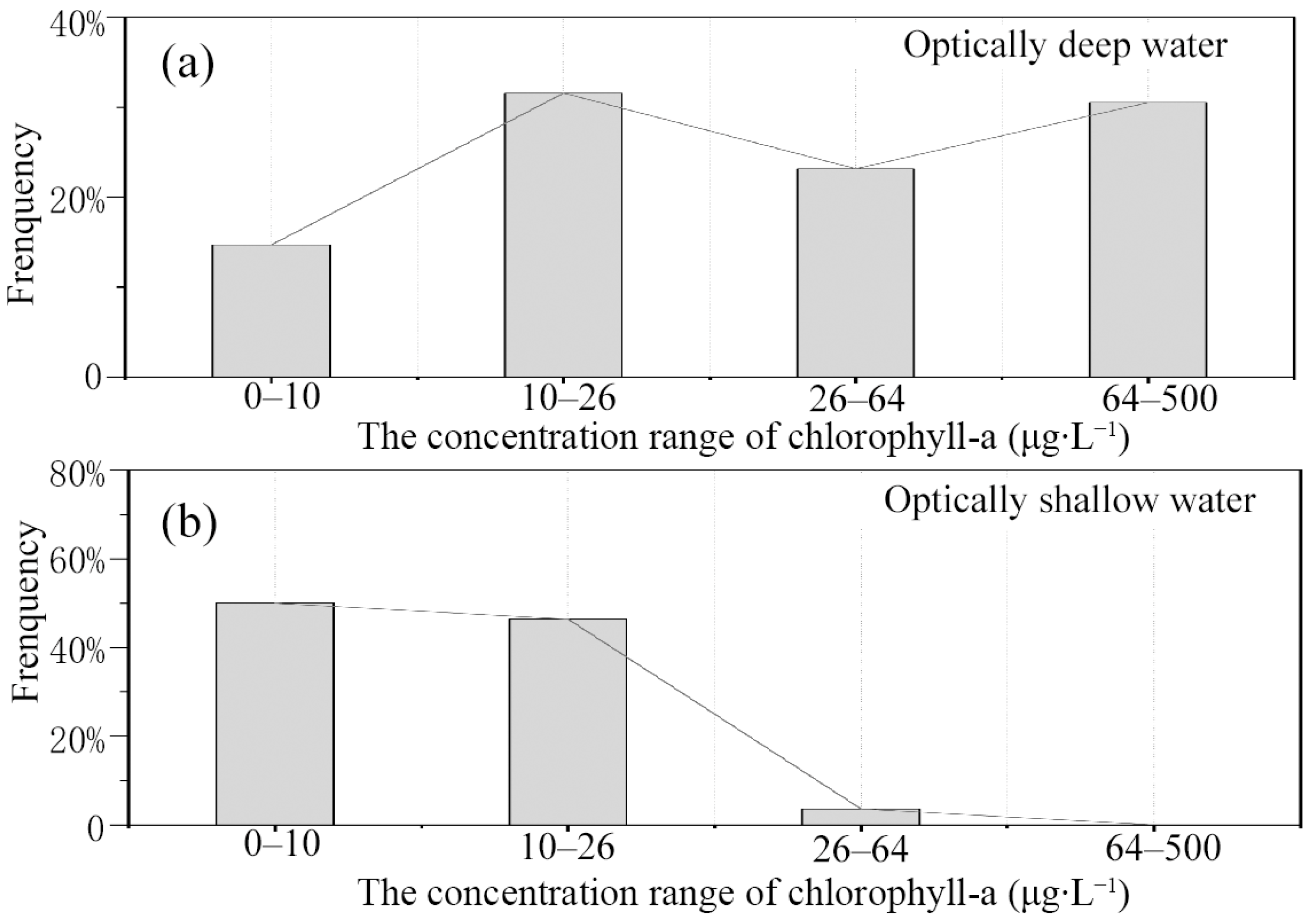 Remotesensing 17 01299 g004