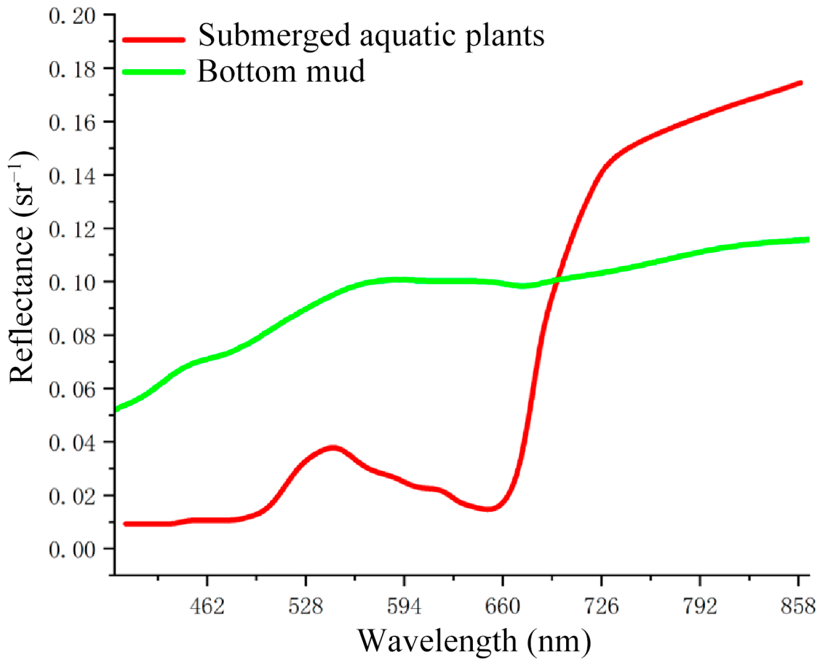 Remotesensing 17 01299 g005