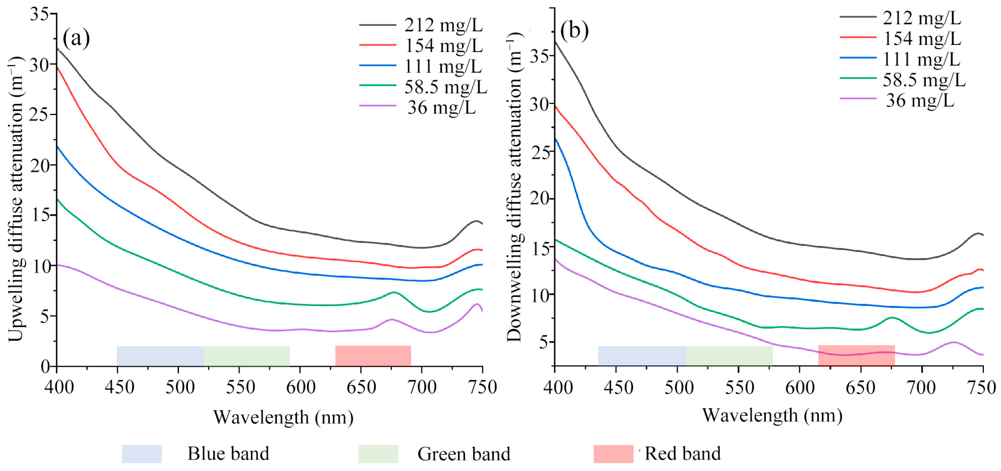 Remotesensing 17 01299 g008