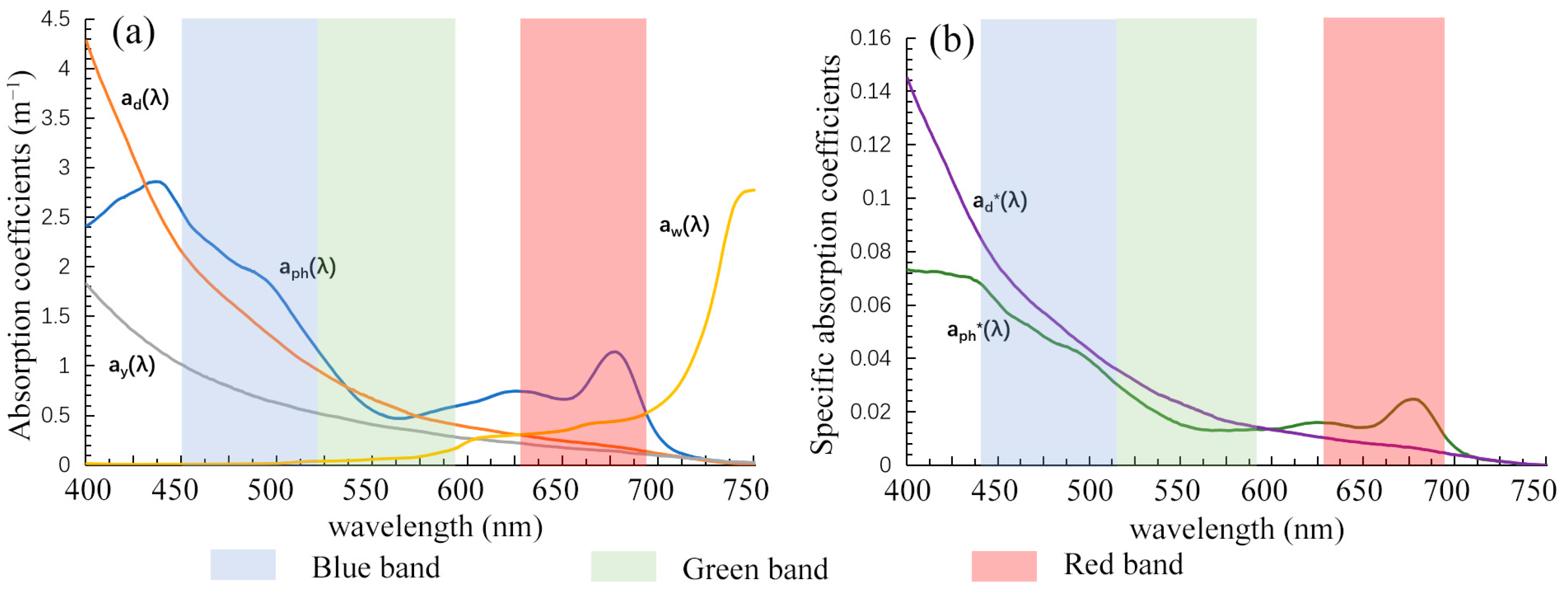 Remotesensing 17 01299 g009