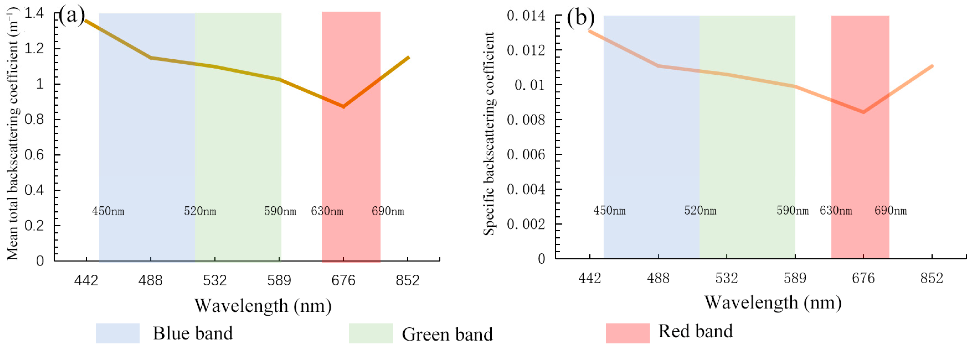 Remotesensing 17 01299 g010