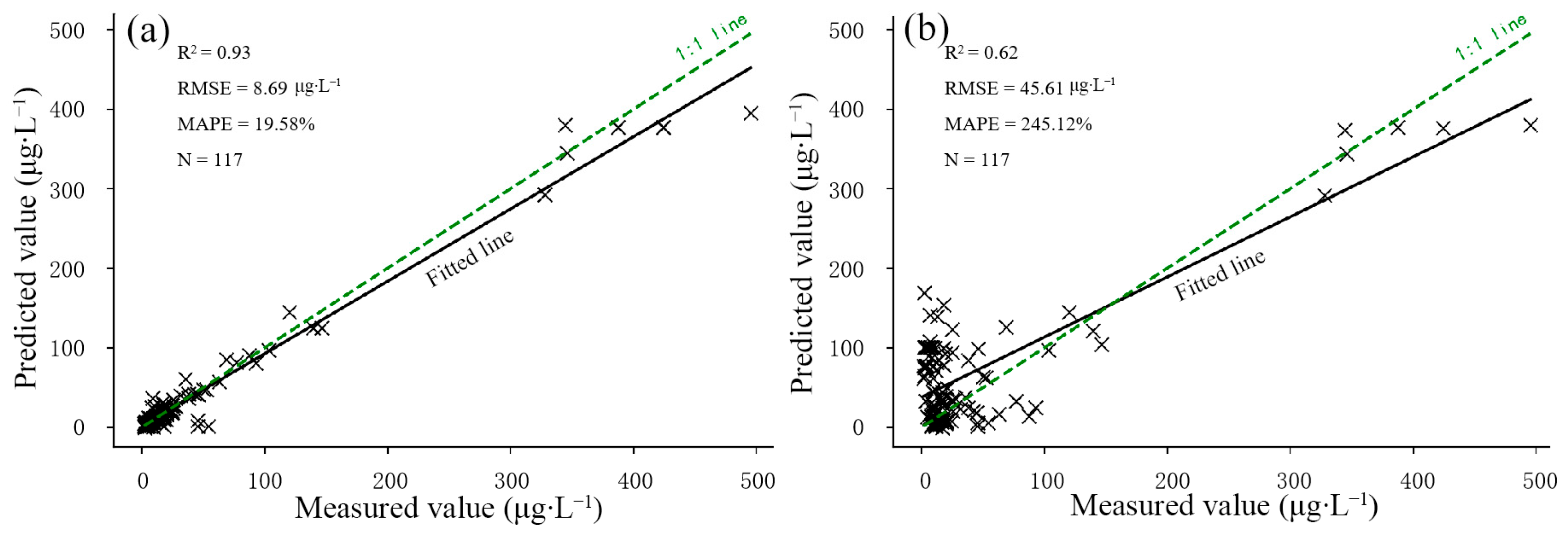 Remotesensing 17 01299 g015