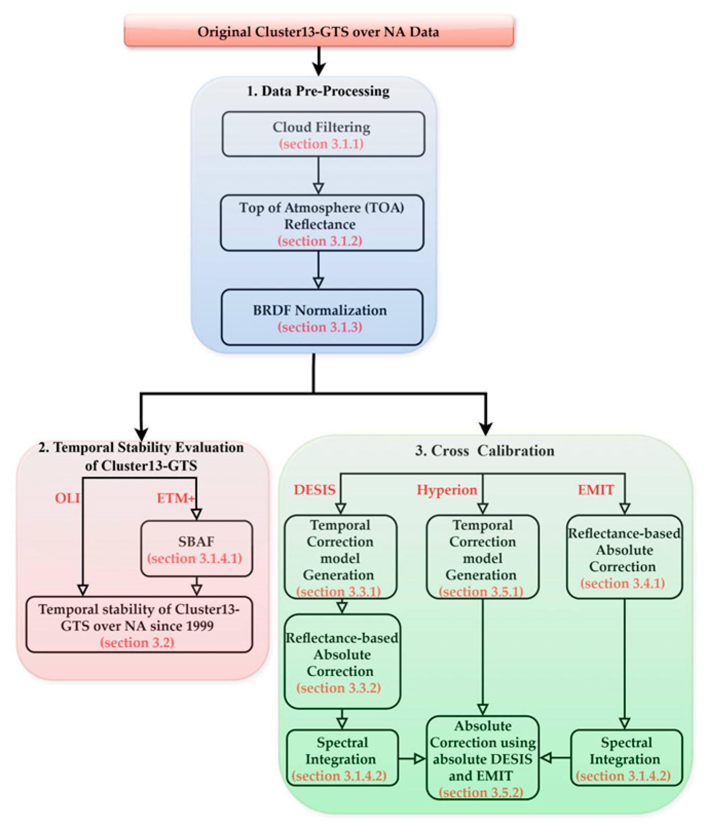 Remotesensing 17 01301 g003