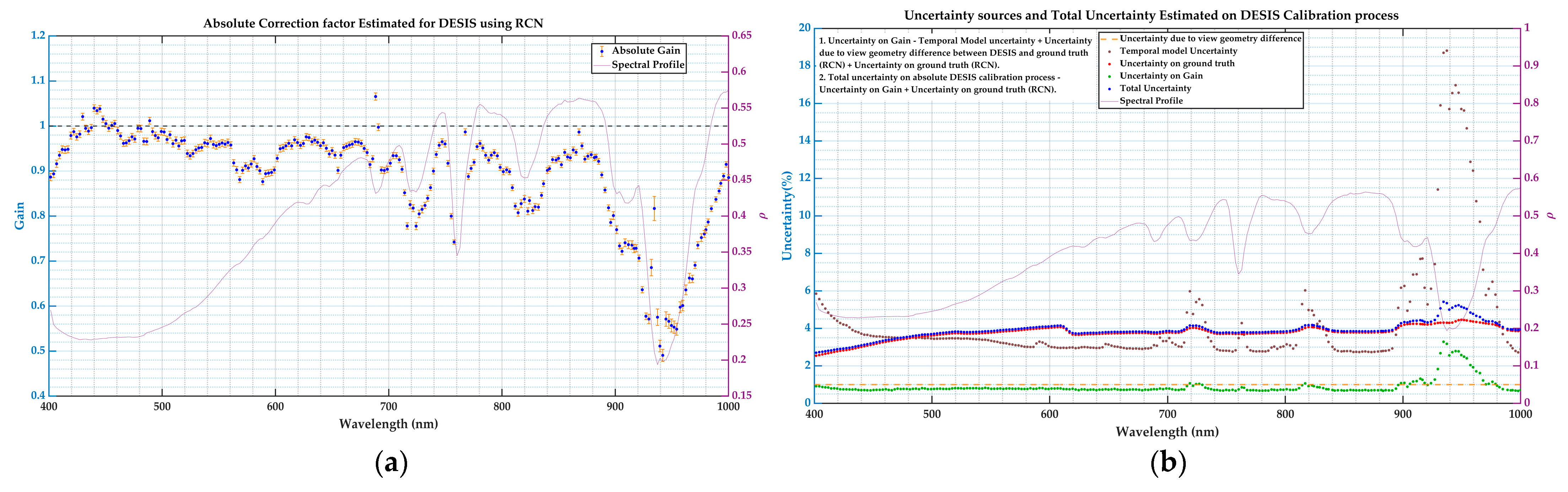Remotesensing 17 01301 g015