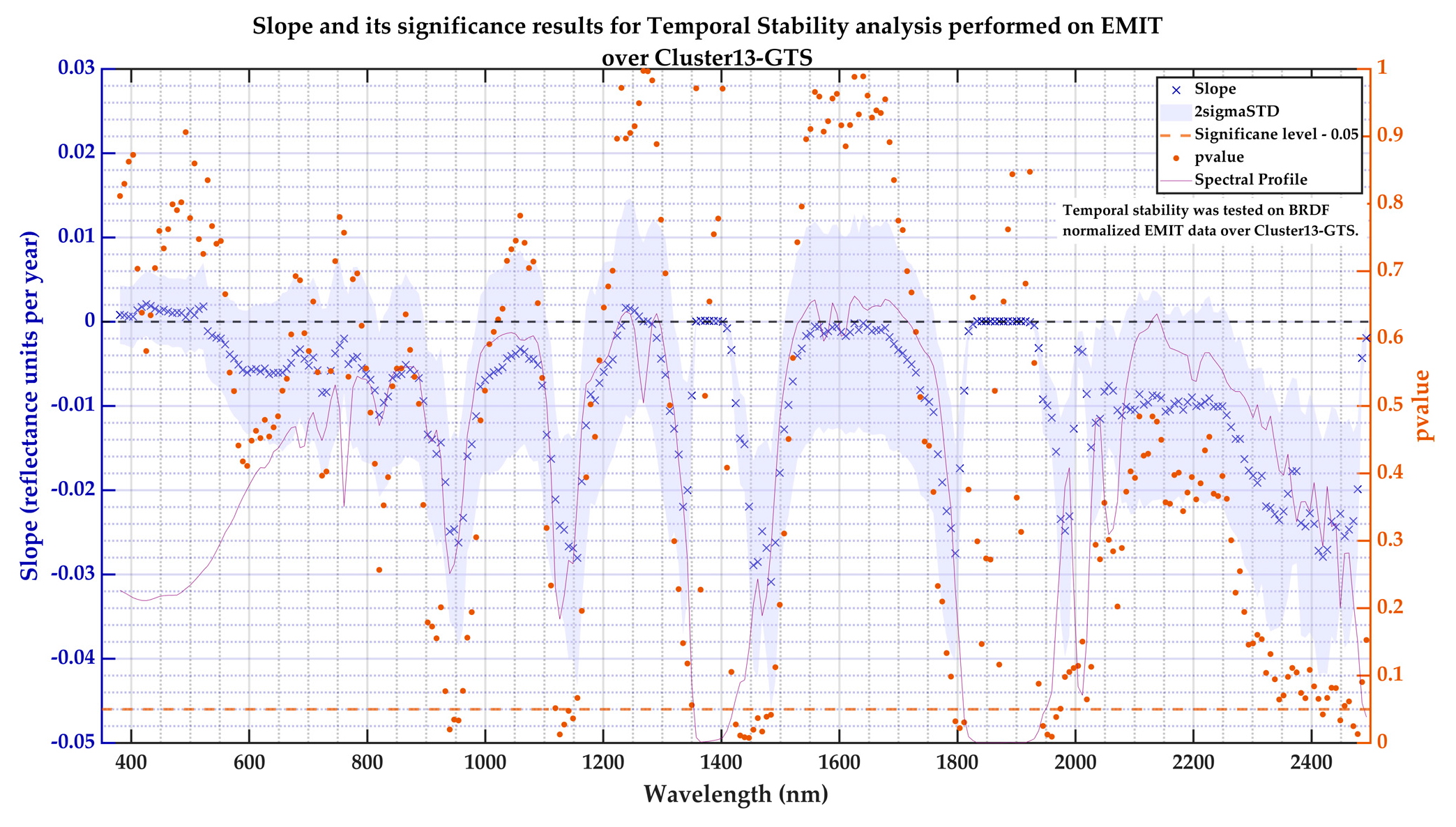 Remotesensing 17 01301 g017