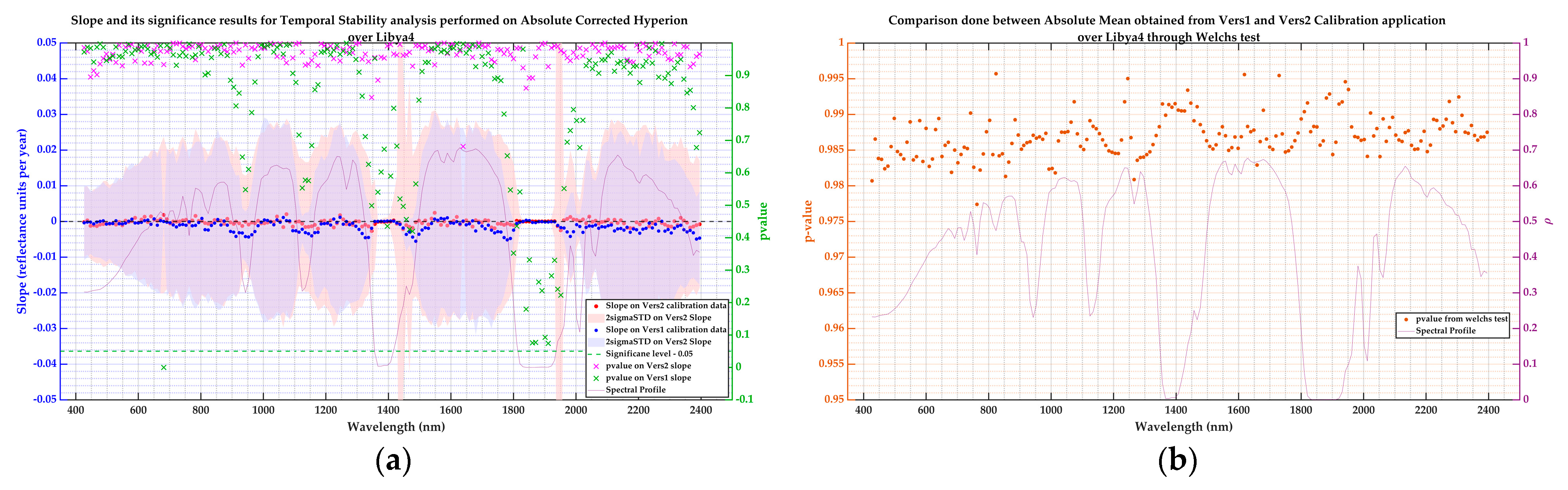Remotesensing 17 01301 g024