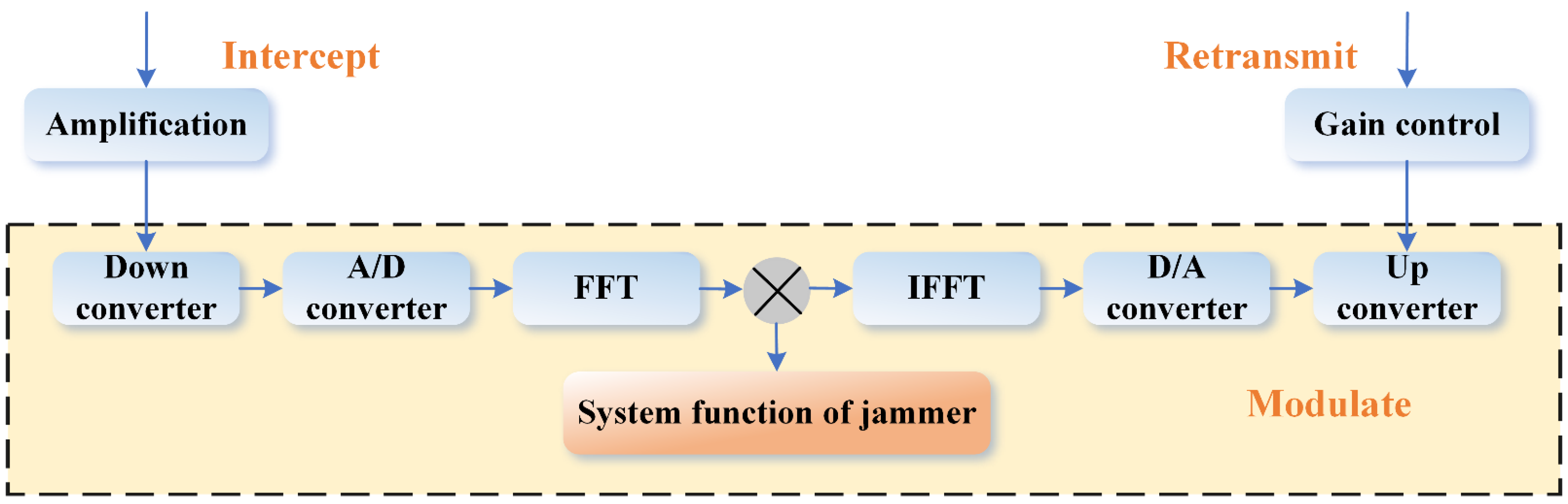 Remotesensing 17 01303 g002