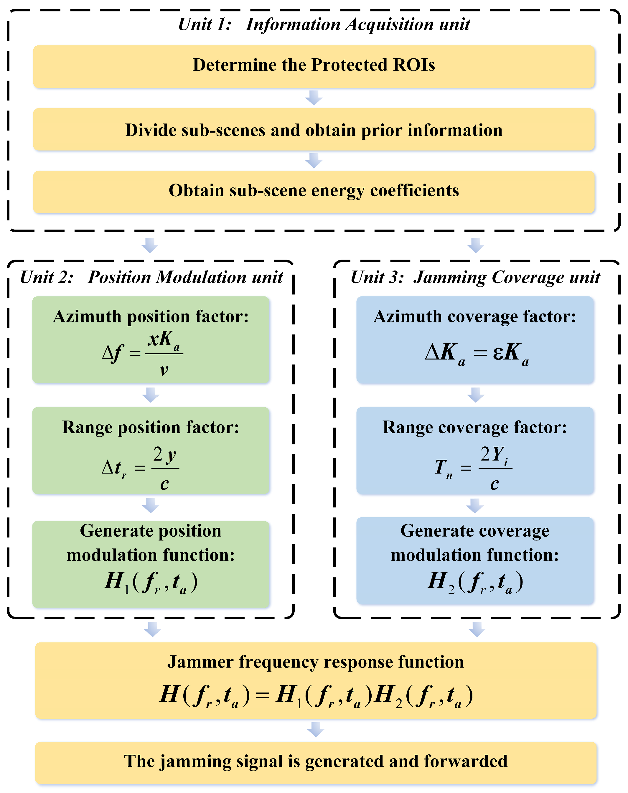 Remotesensing 17 01303 g003