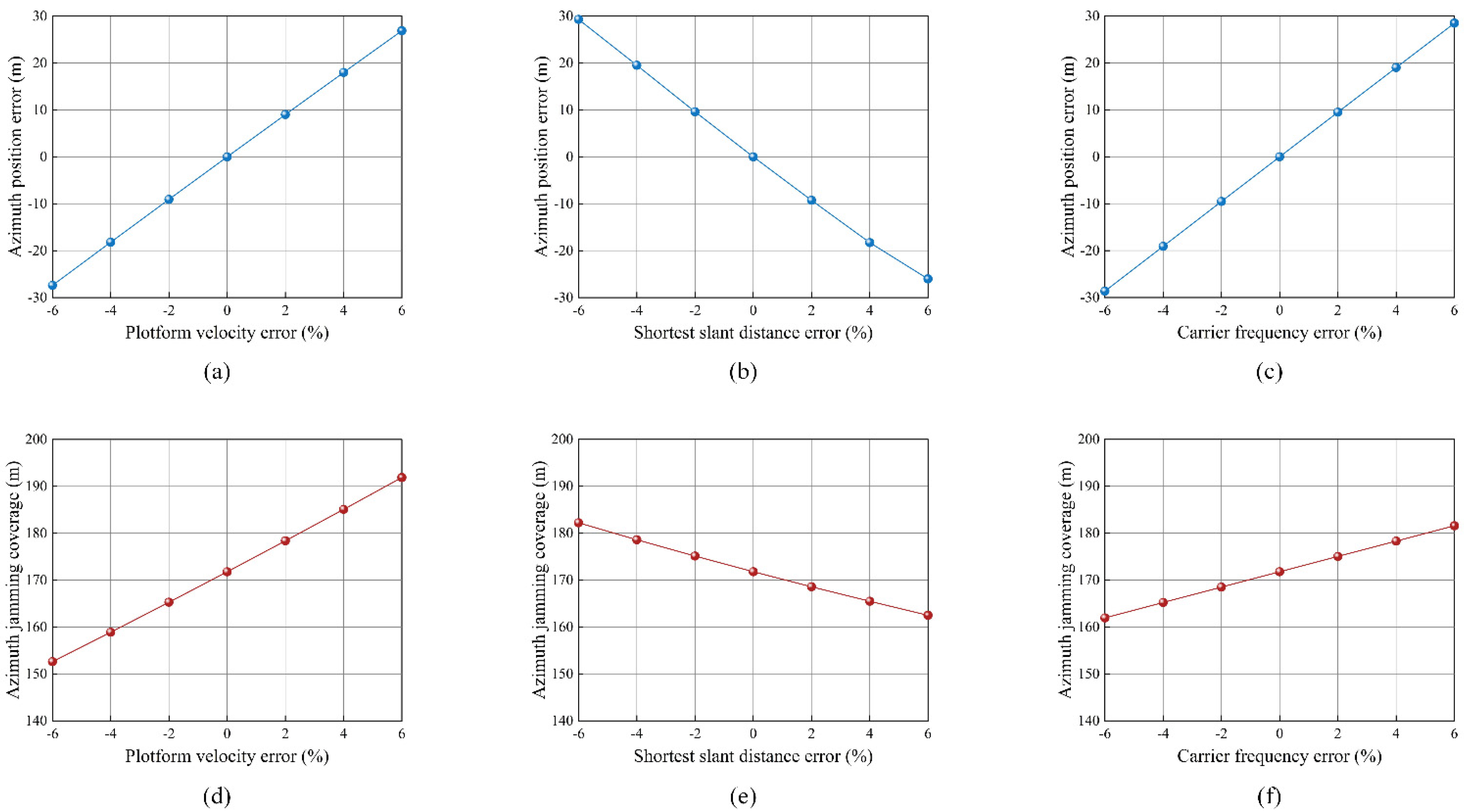 Remotesensing 17 01303 g005