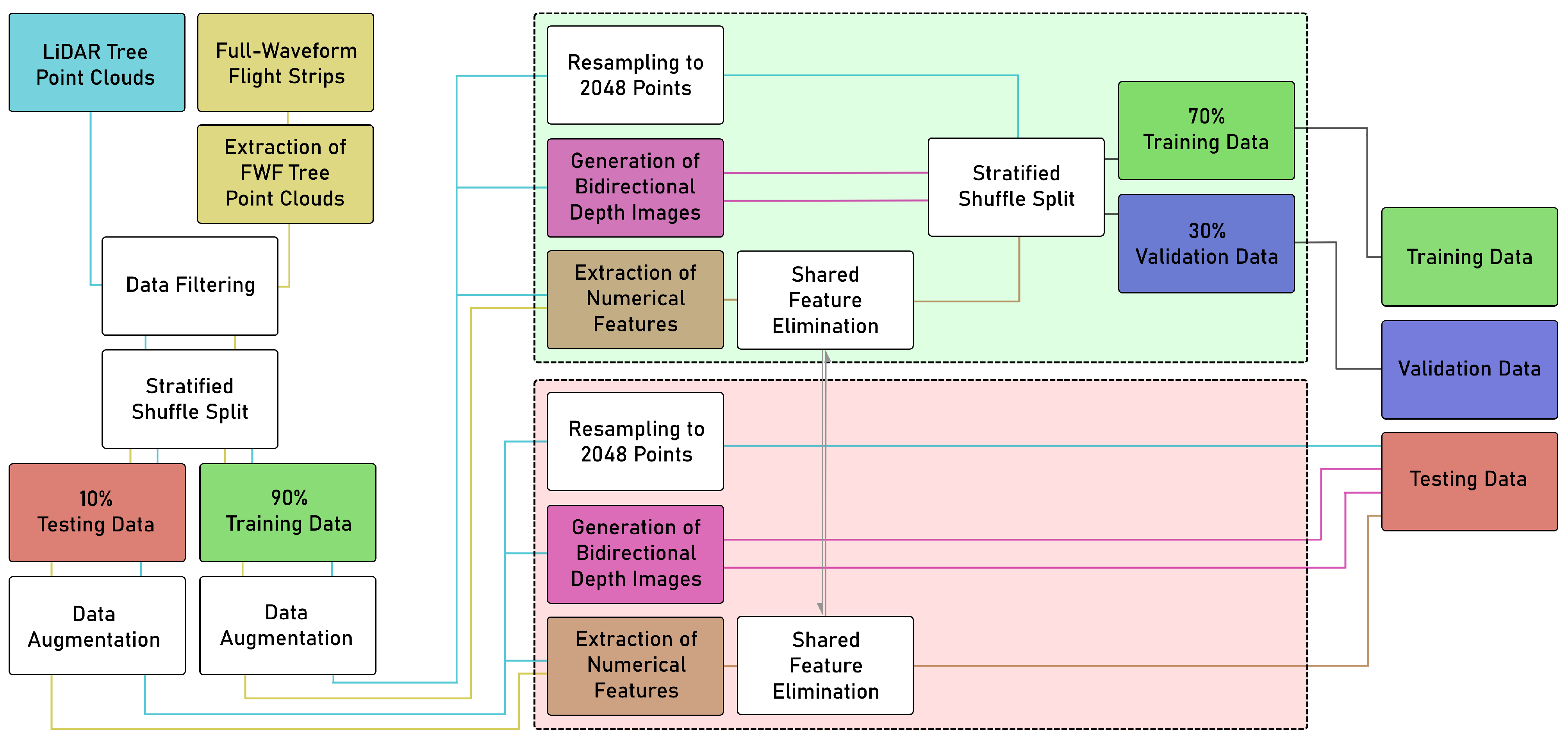 Remotesensing 17 01304 g002