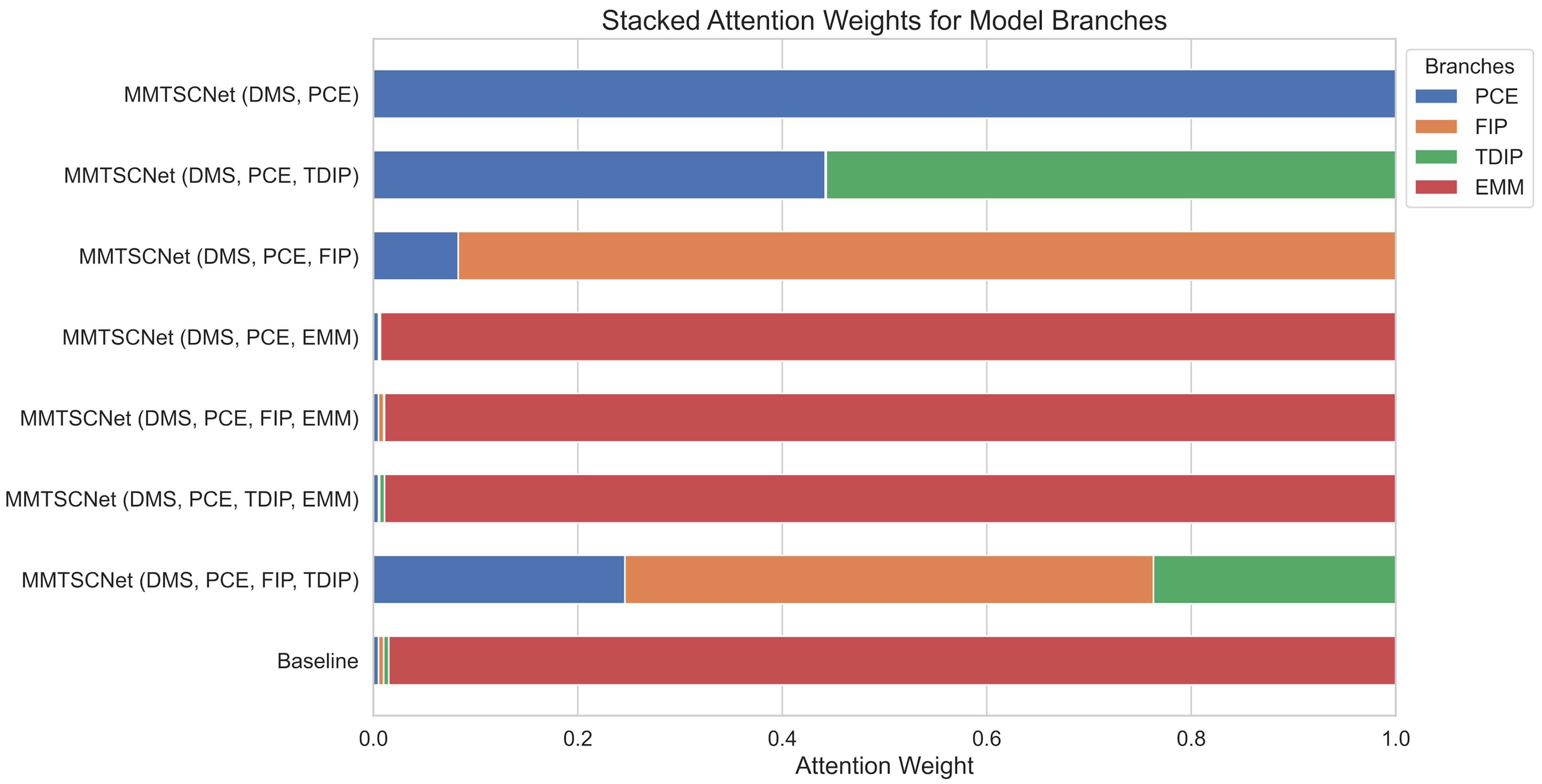 Remotesensing 17 01304 g007