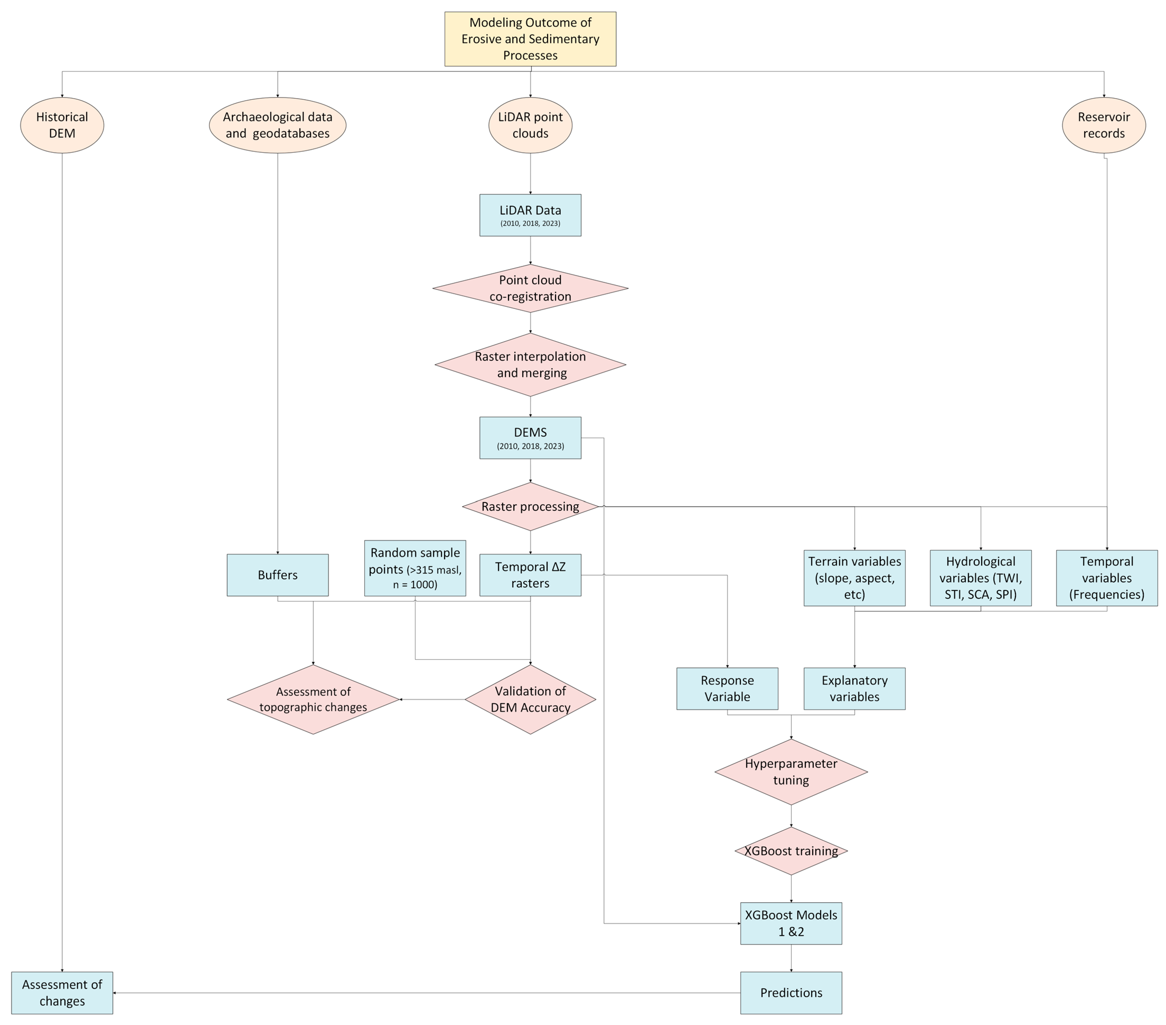 Remotesensing 17 01306 g003