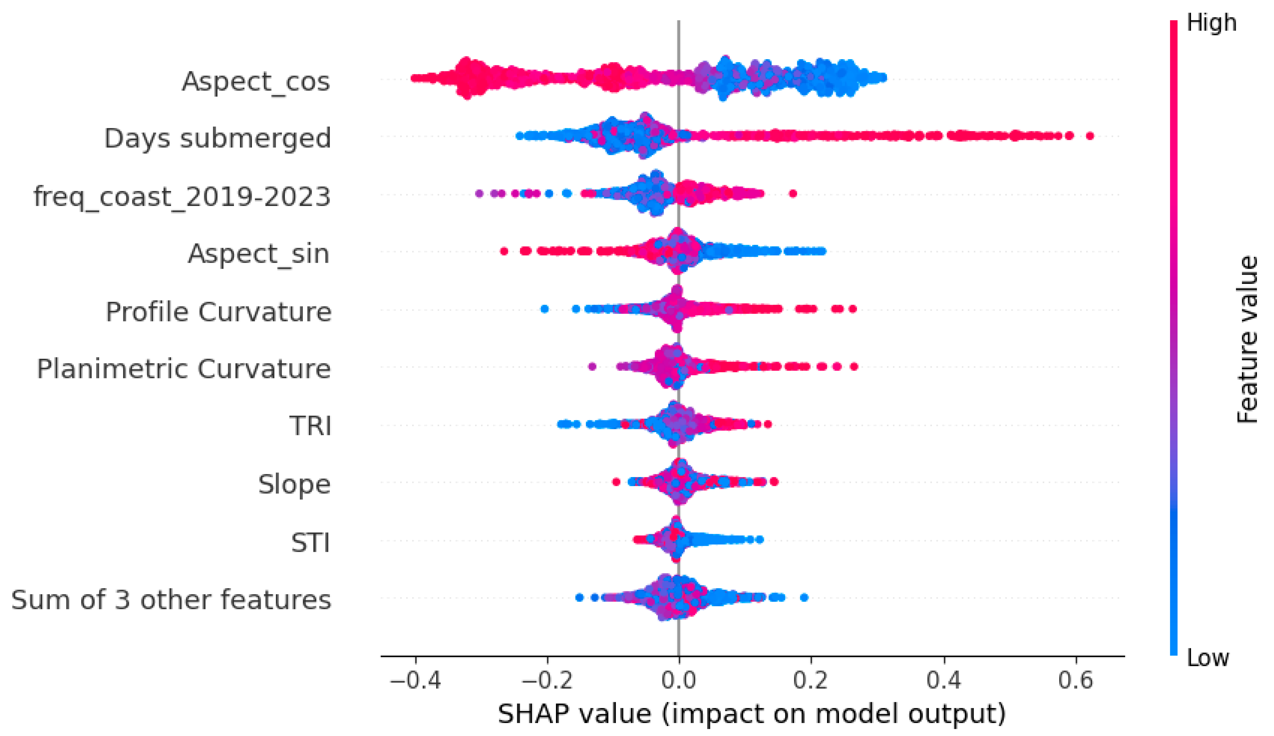 Remotesensing 17 01306 g015