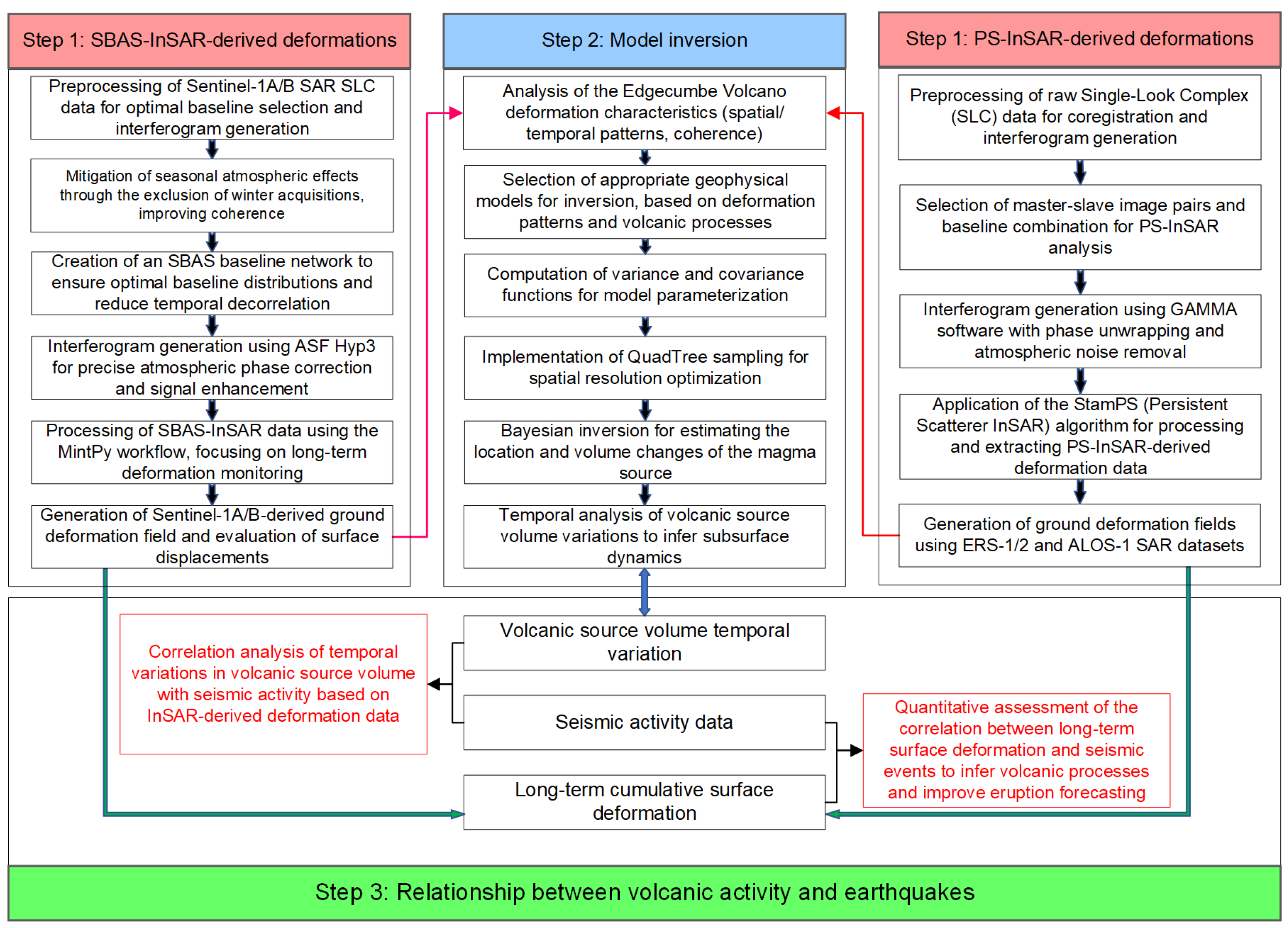 Remotesensing 17 01307 g002
