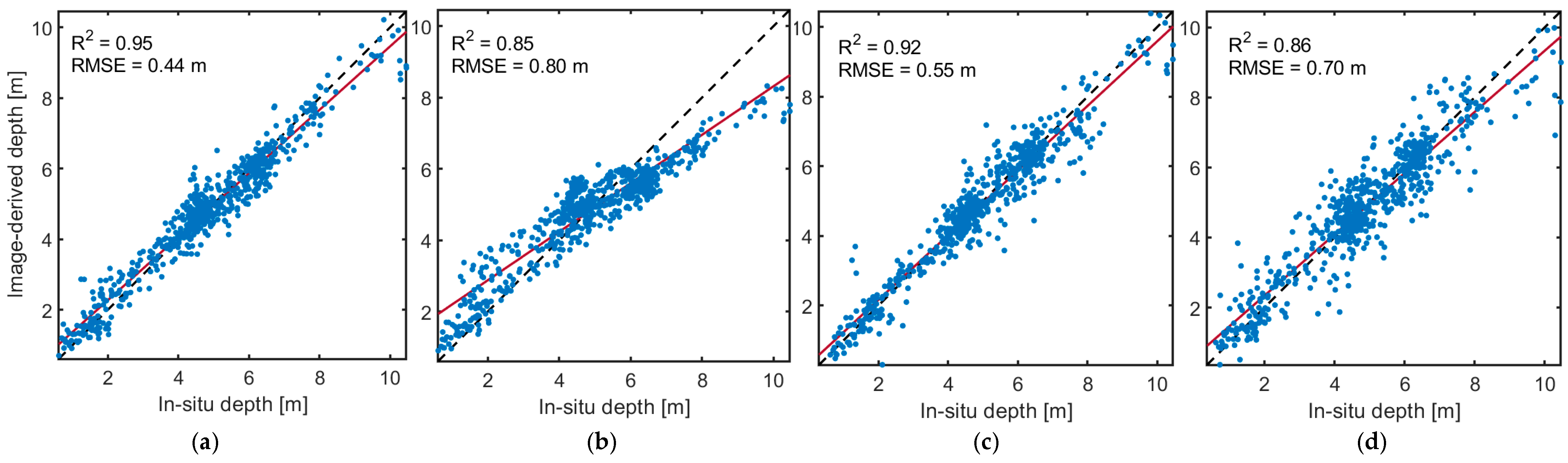 Remotesensing 17 01309 g011