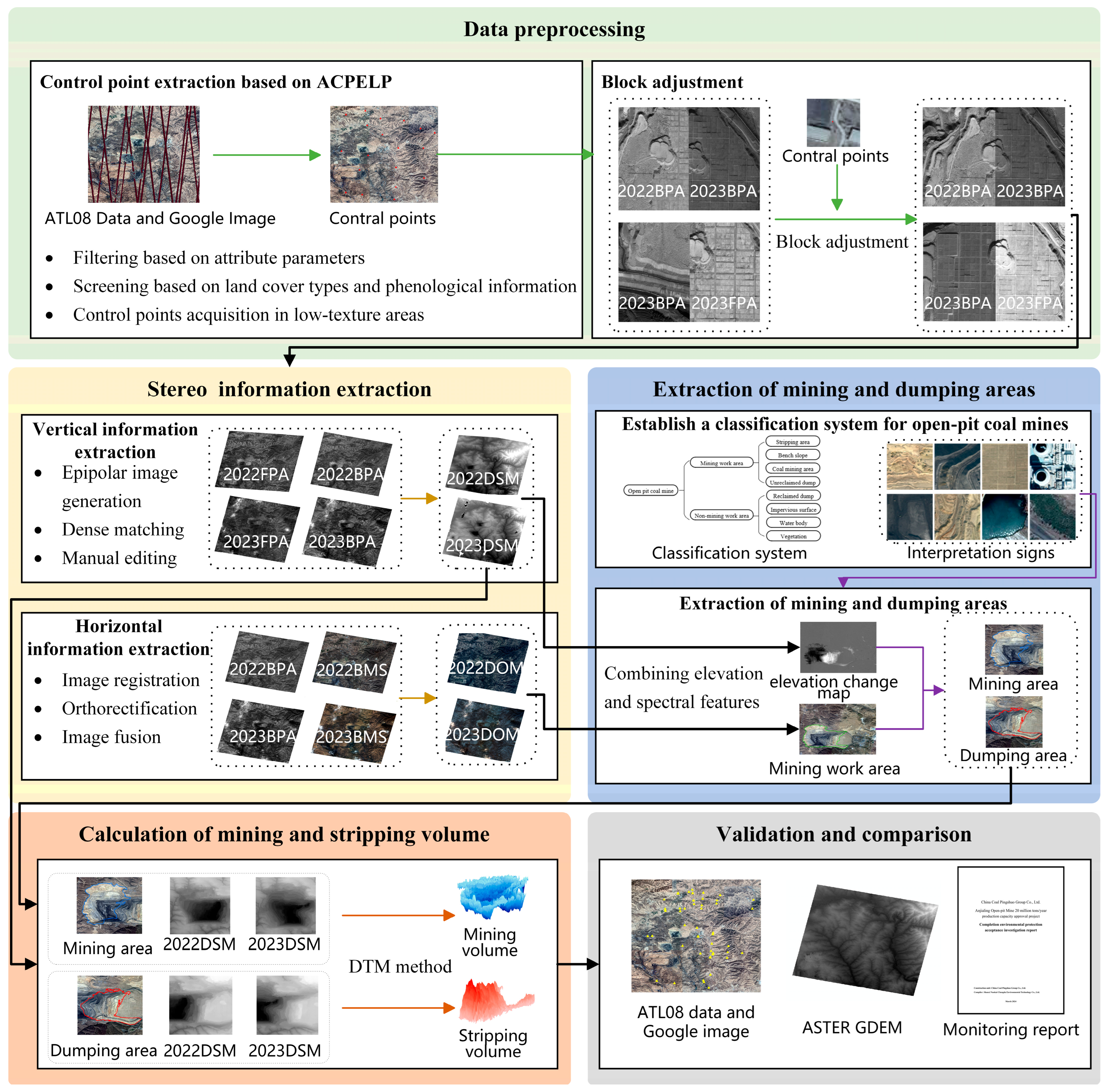 Remotesensing 17 01310 g003