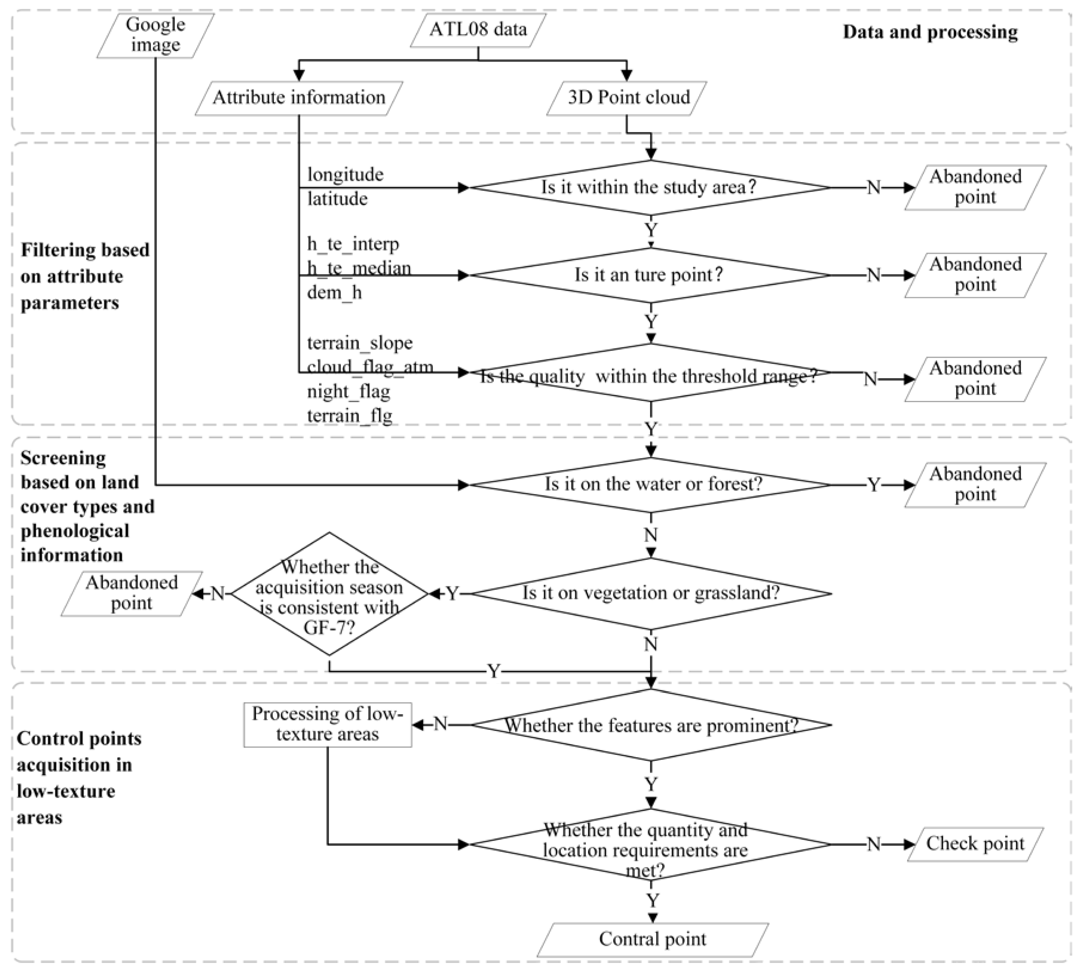 Remotesensing 17 01310 g004