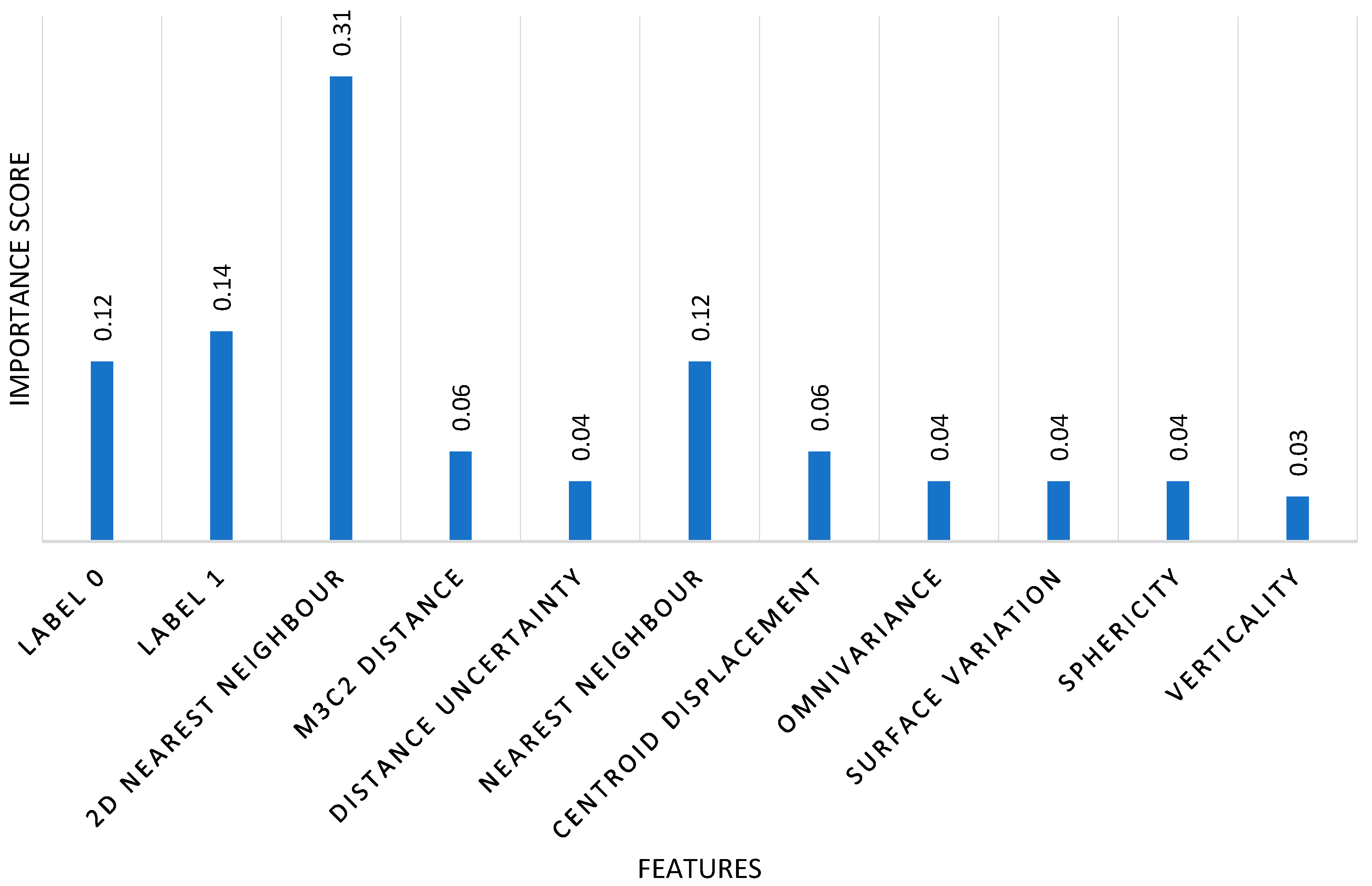 Remotesensing 17 01311 g007