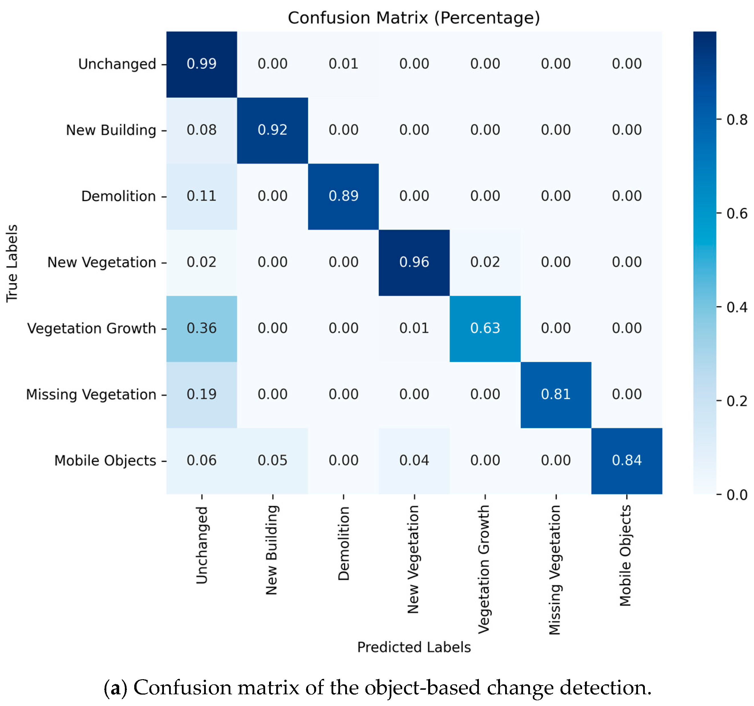 Remotesensing 17 01311 g0a1a