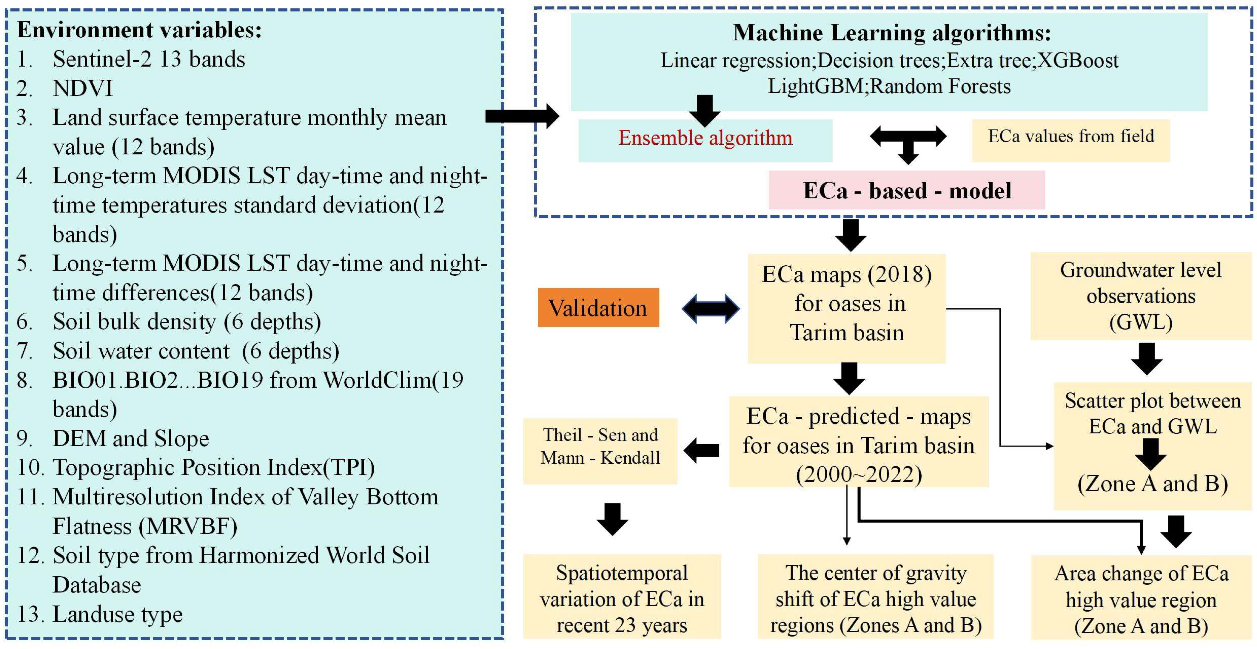 Remotesensing 17 01312 g003