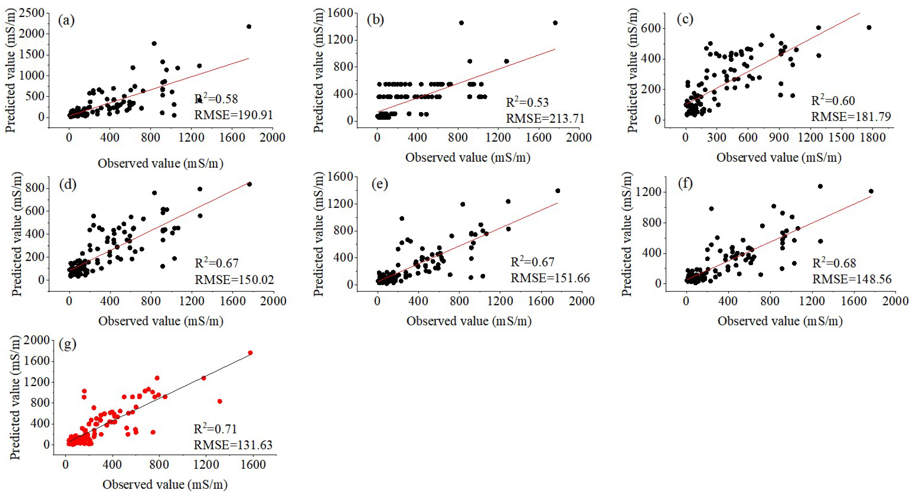 Remotesensing 17 01312 g004