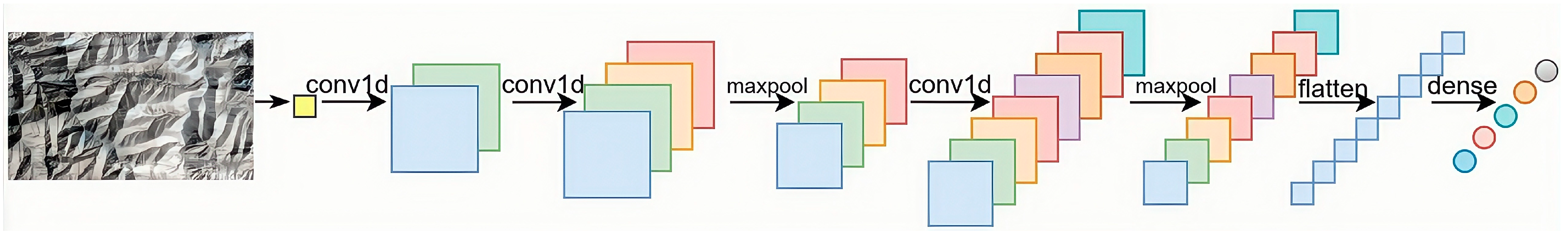 Remotesensing 17 01314 g005