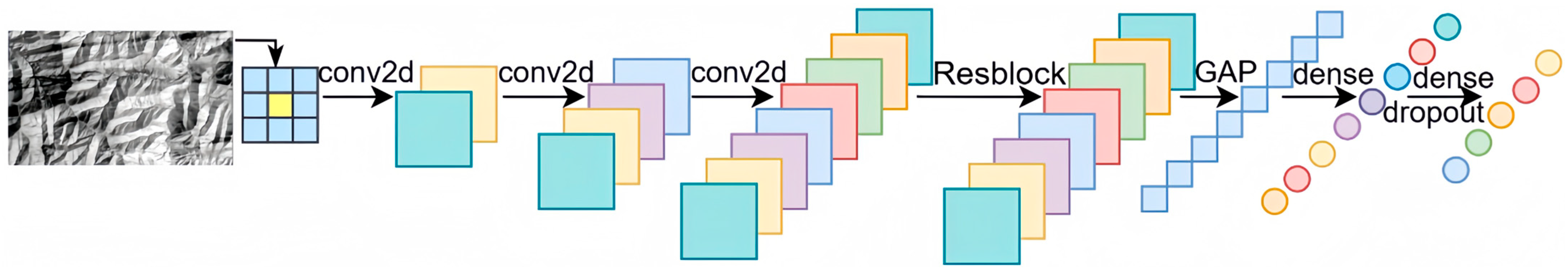 Remotesensing 17 01314 g006