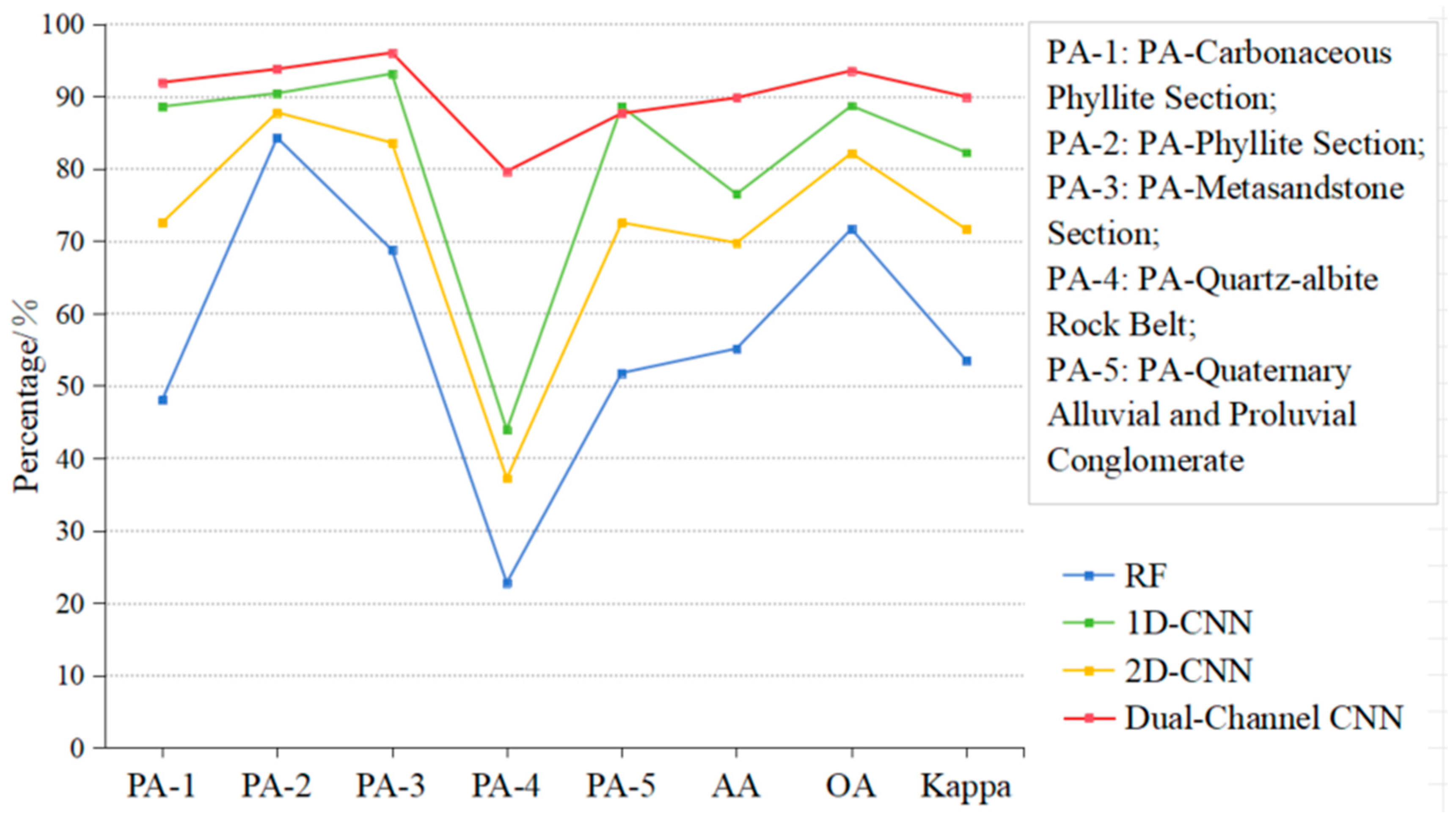 Remotesensing 17 01314 g009