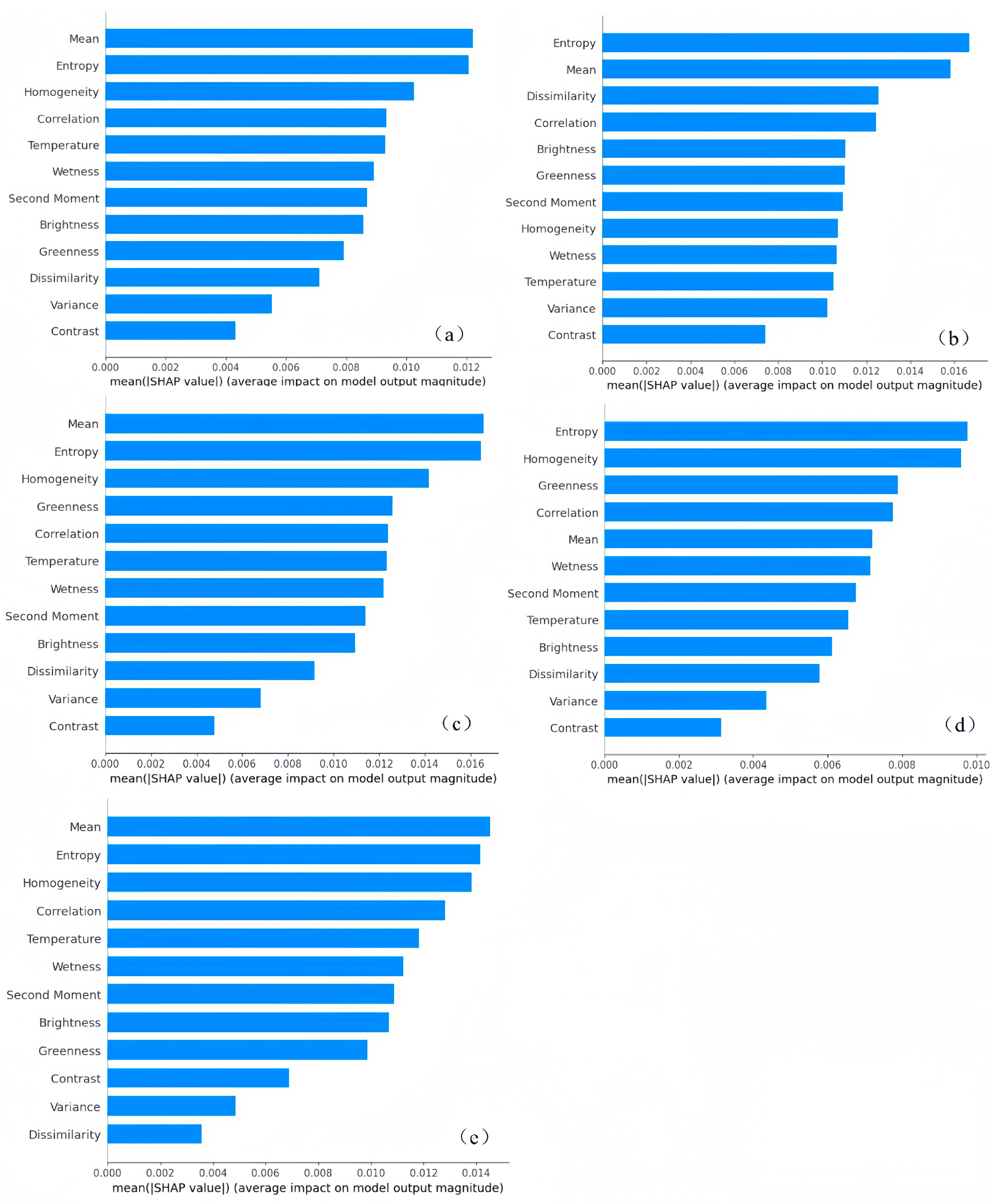 Remotesensing 17 01314 g010