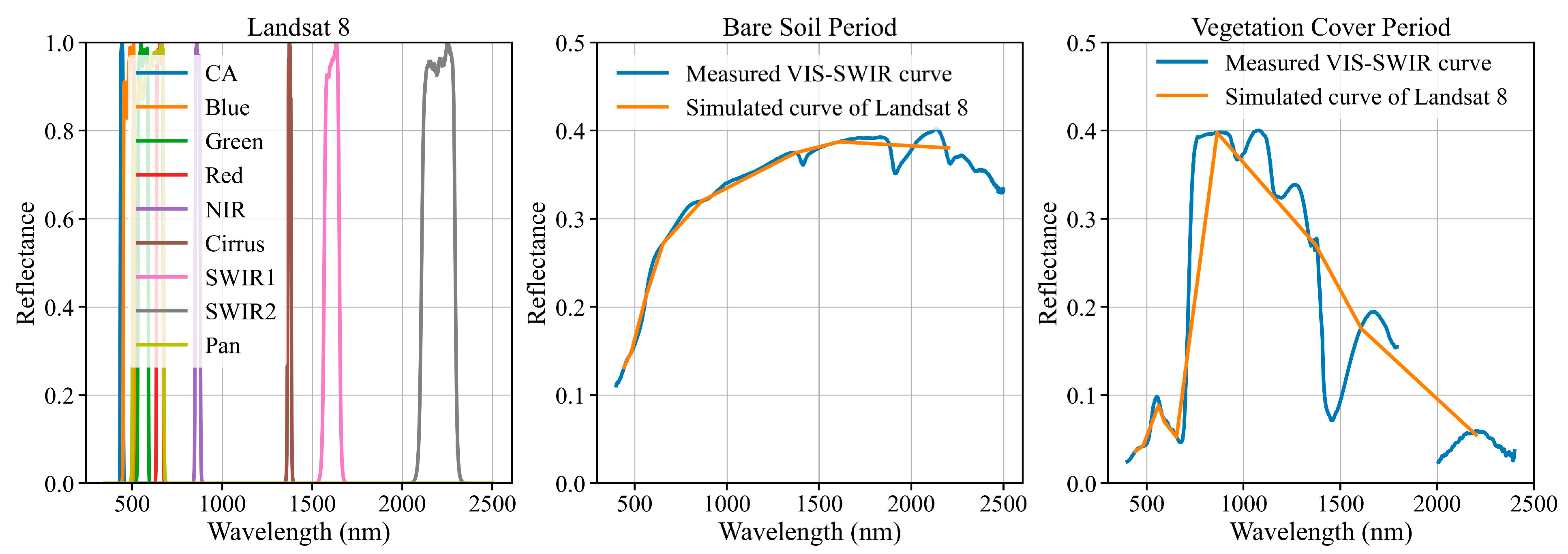 Remotesensing 17 01315 g003