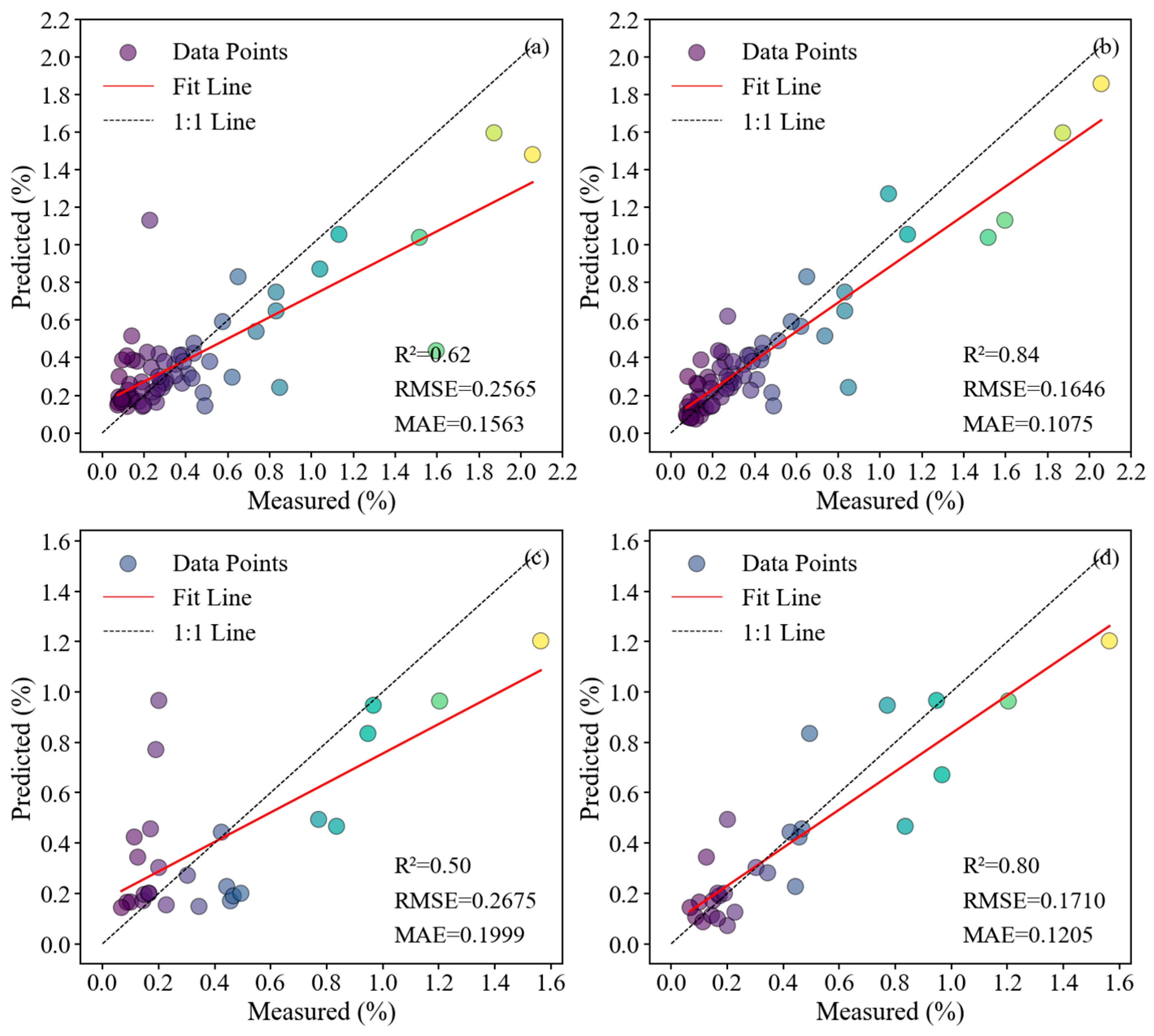 Remotesensing 17 01315 g008