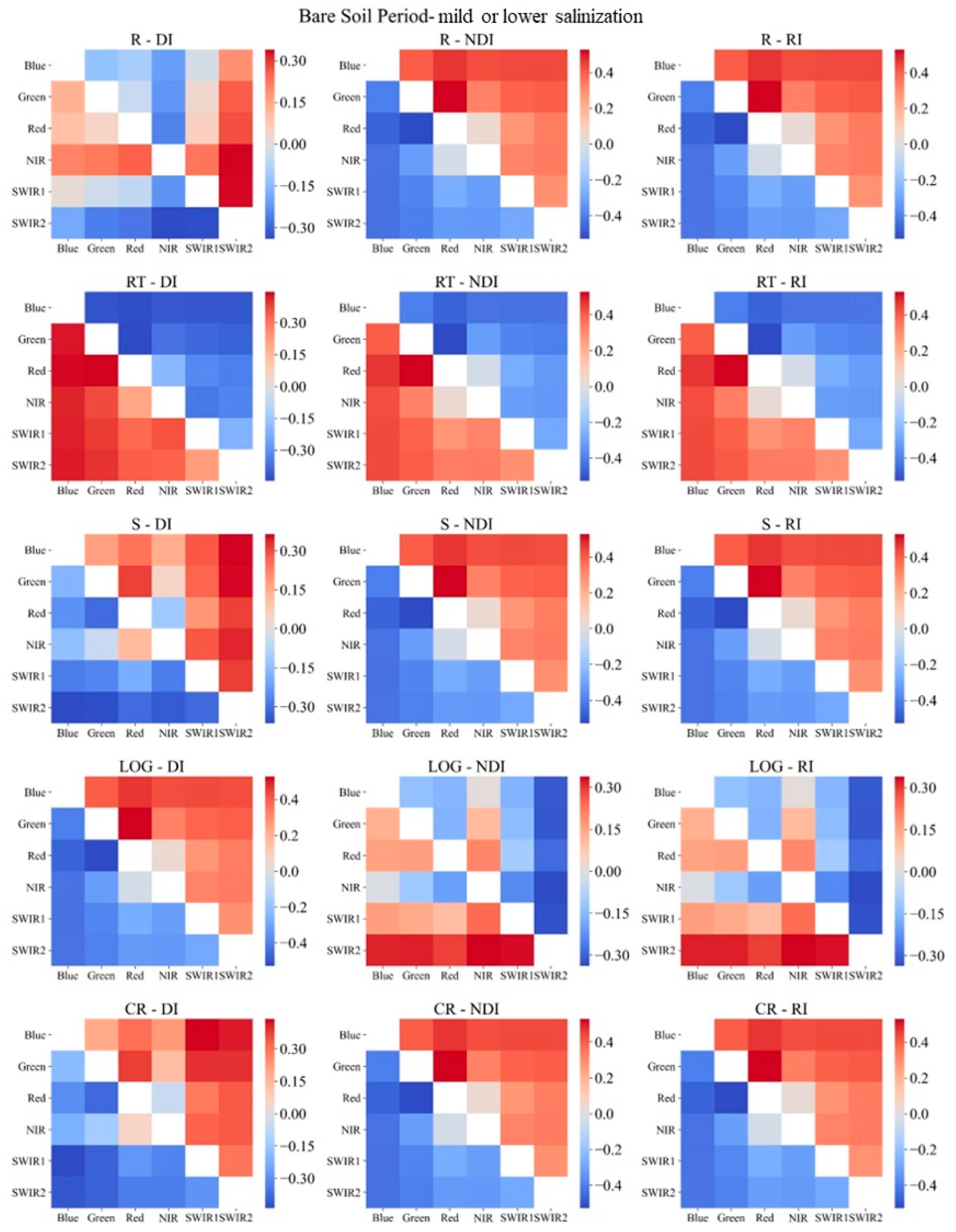 Remotesensing 17 01315 g0a3