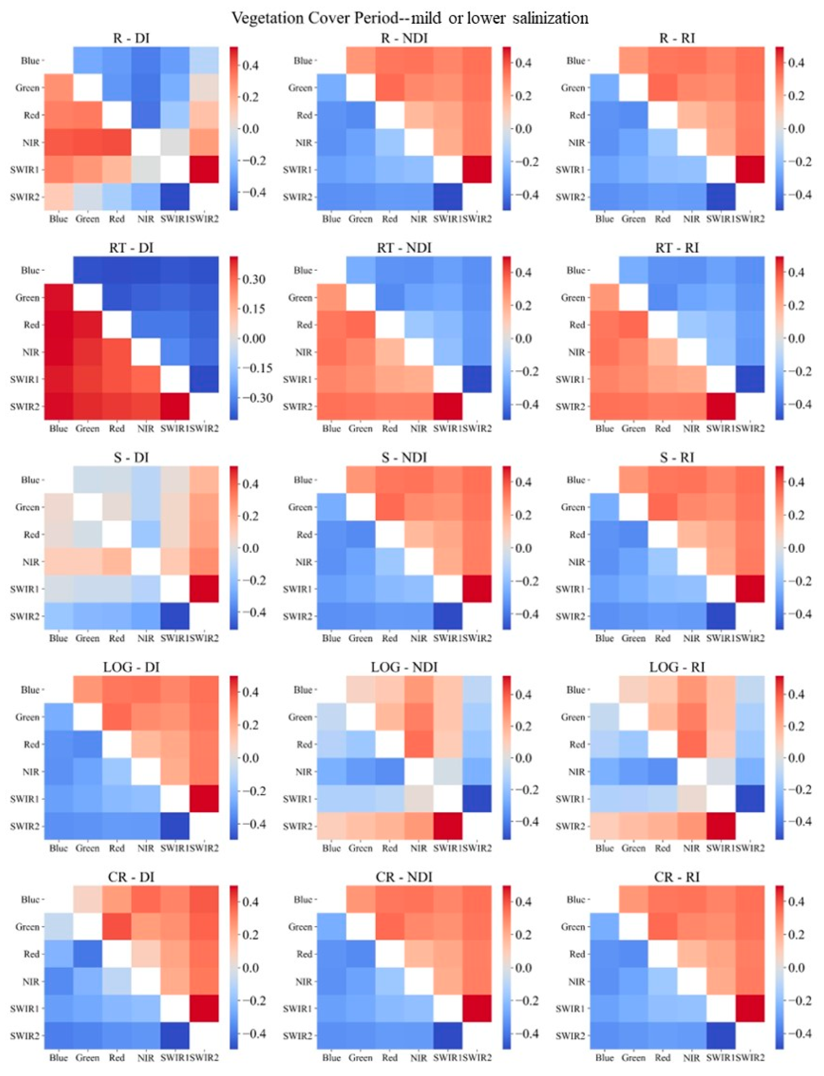 Remotesensing 17 01315 g0a6