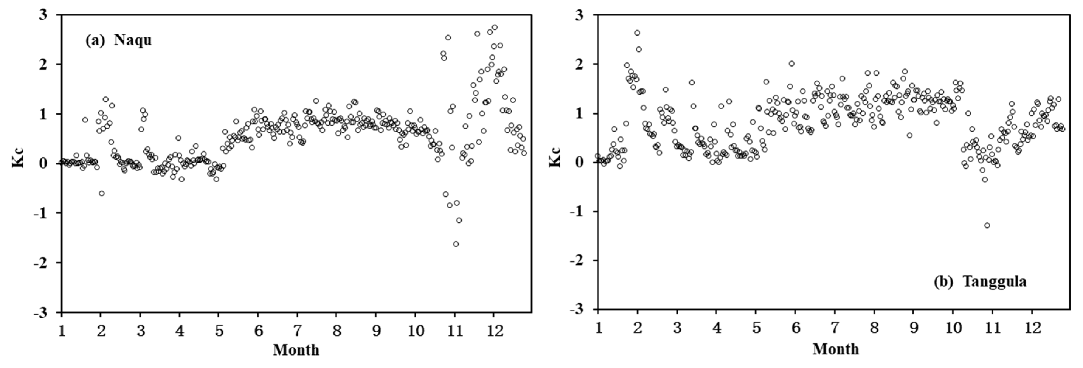 Remotesensing 17 01316 g007a