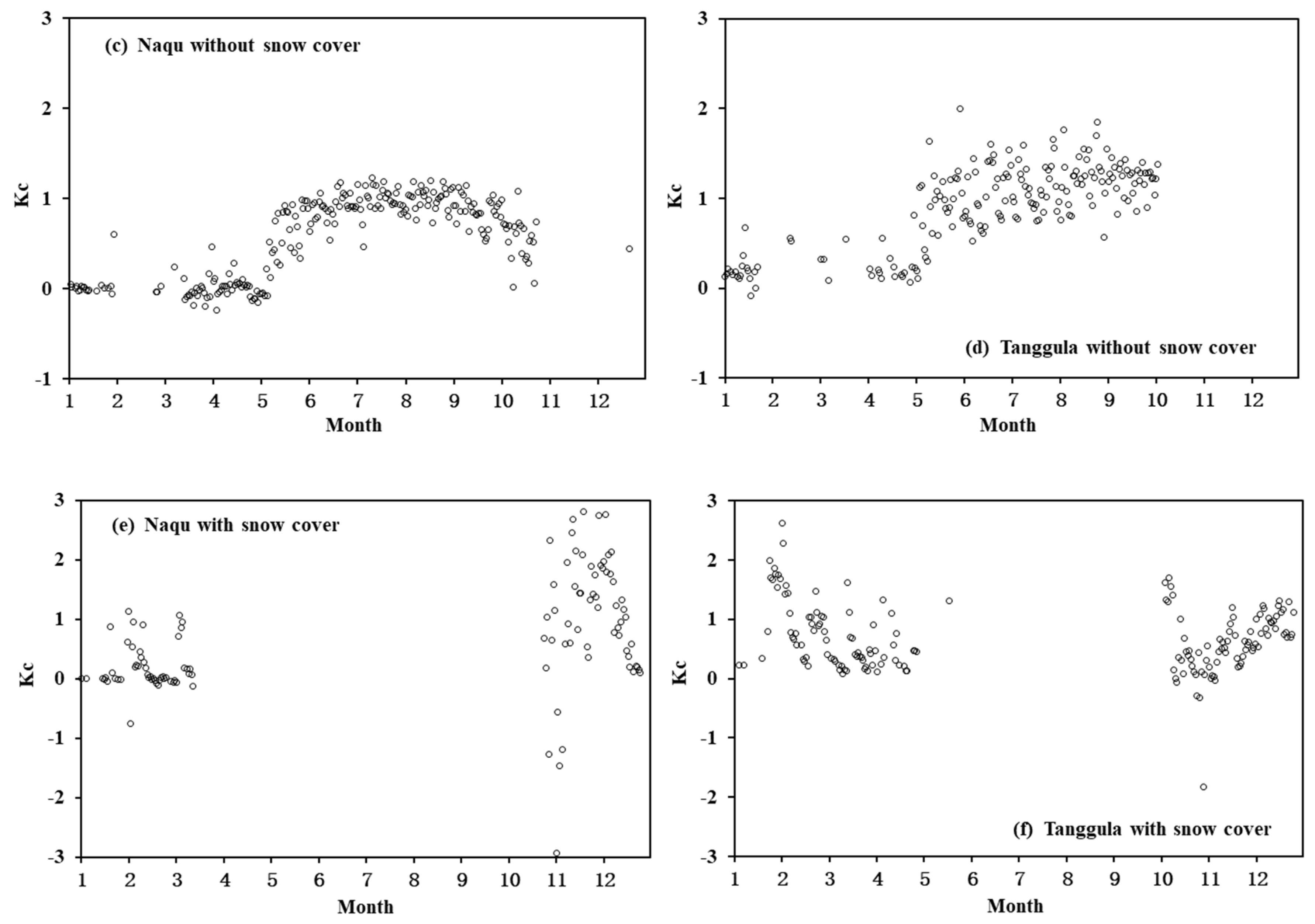 Remotesensing 17 01316 g007b