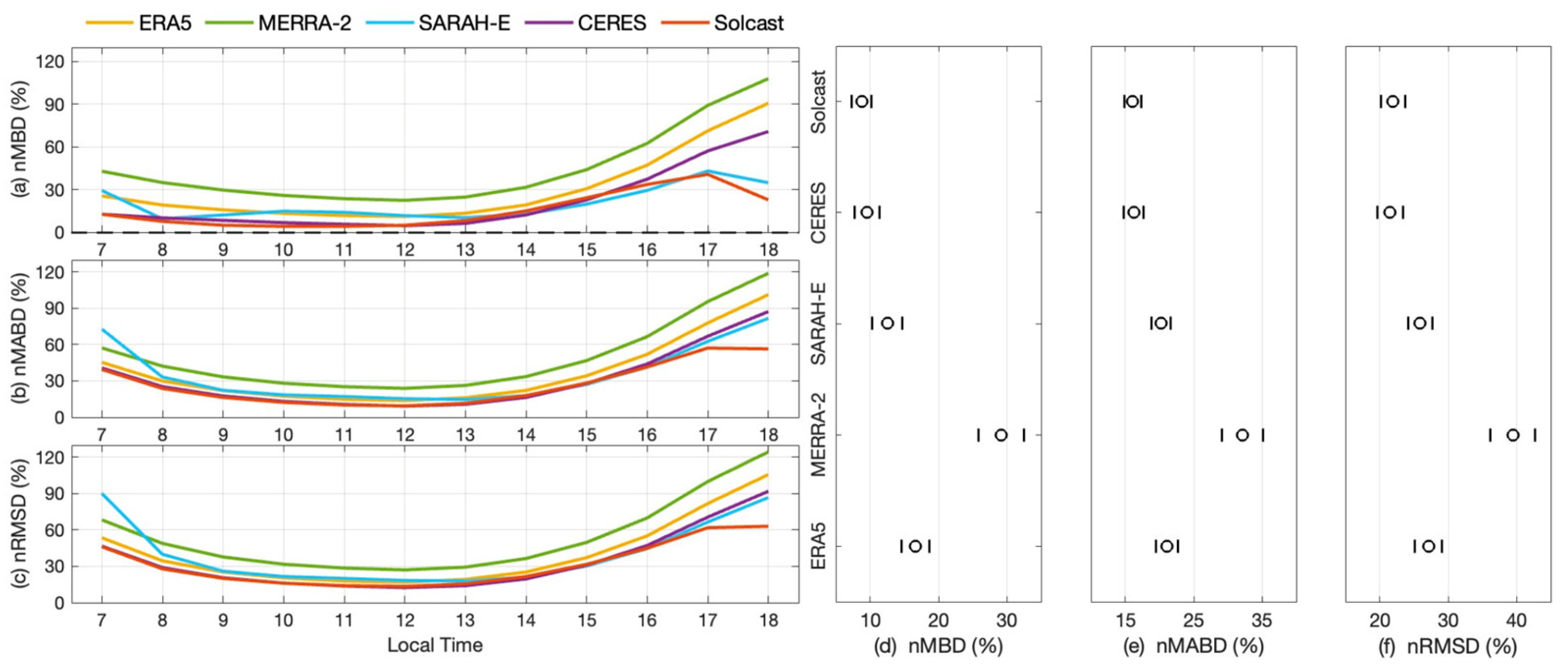 Remotesensing 17 01317 g002