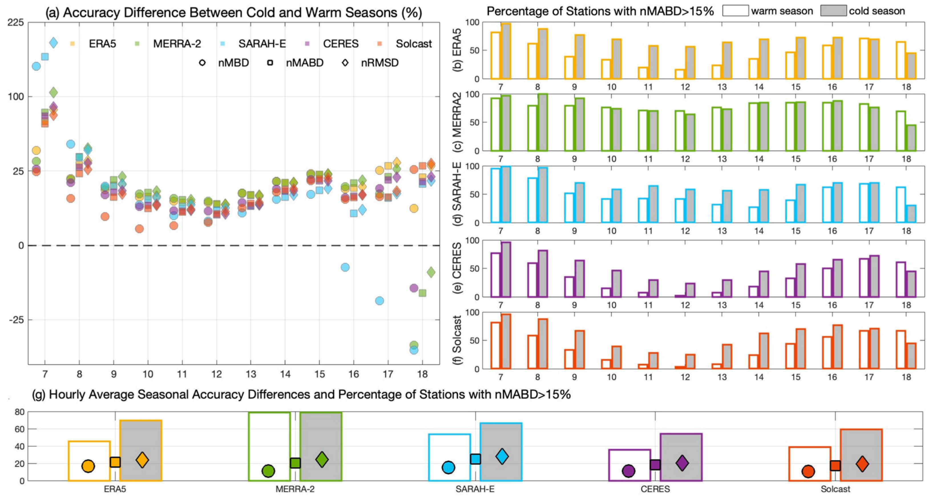 Remotesensing 17 01317 g003