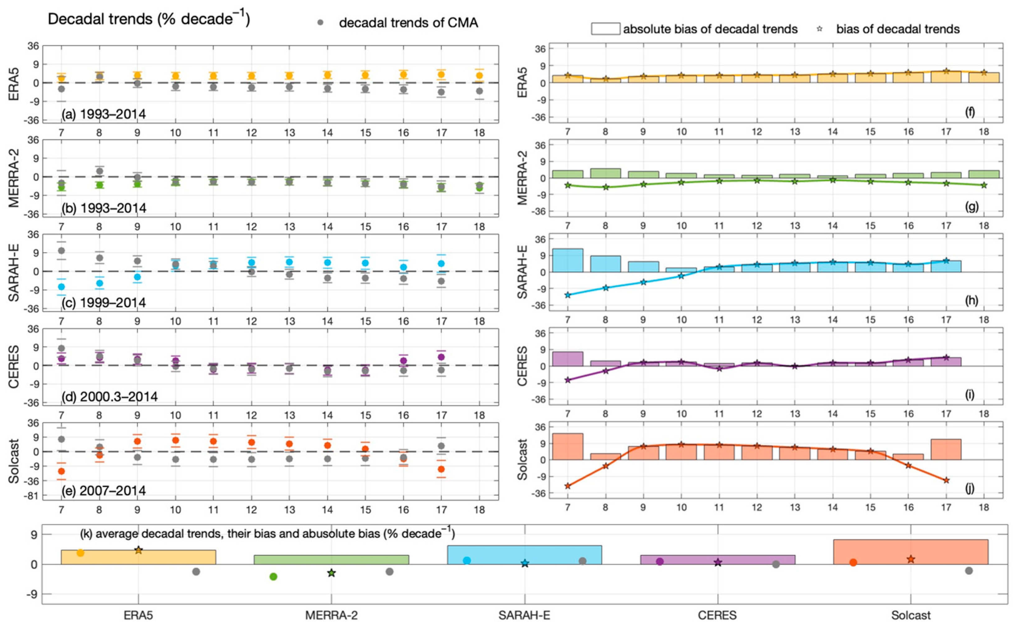 Remotesensing 17 01317 g005