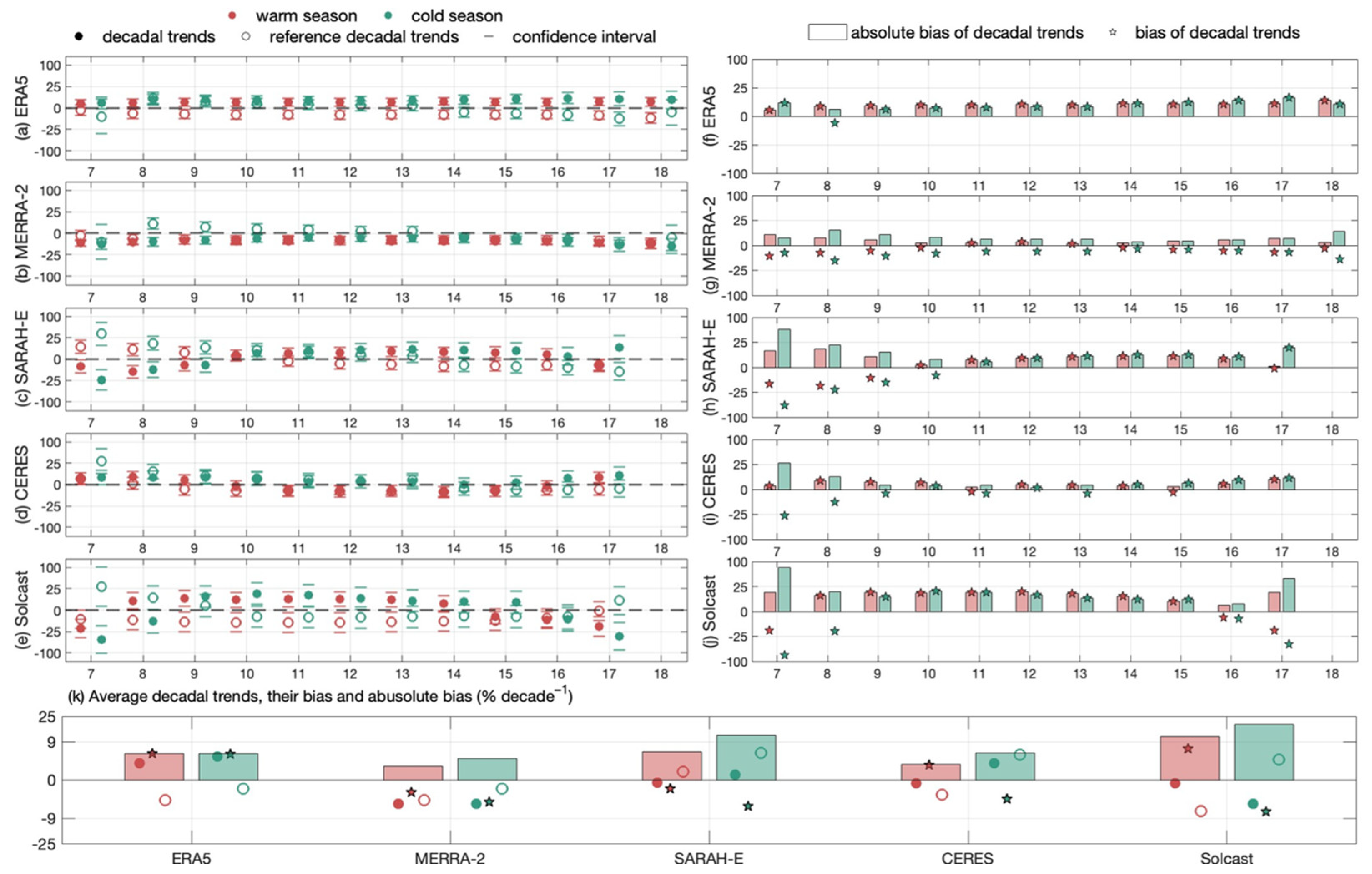 Remotesensing 17 01317 g006