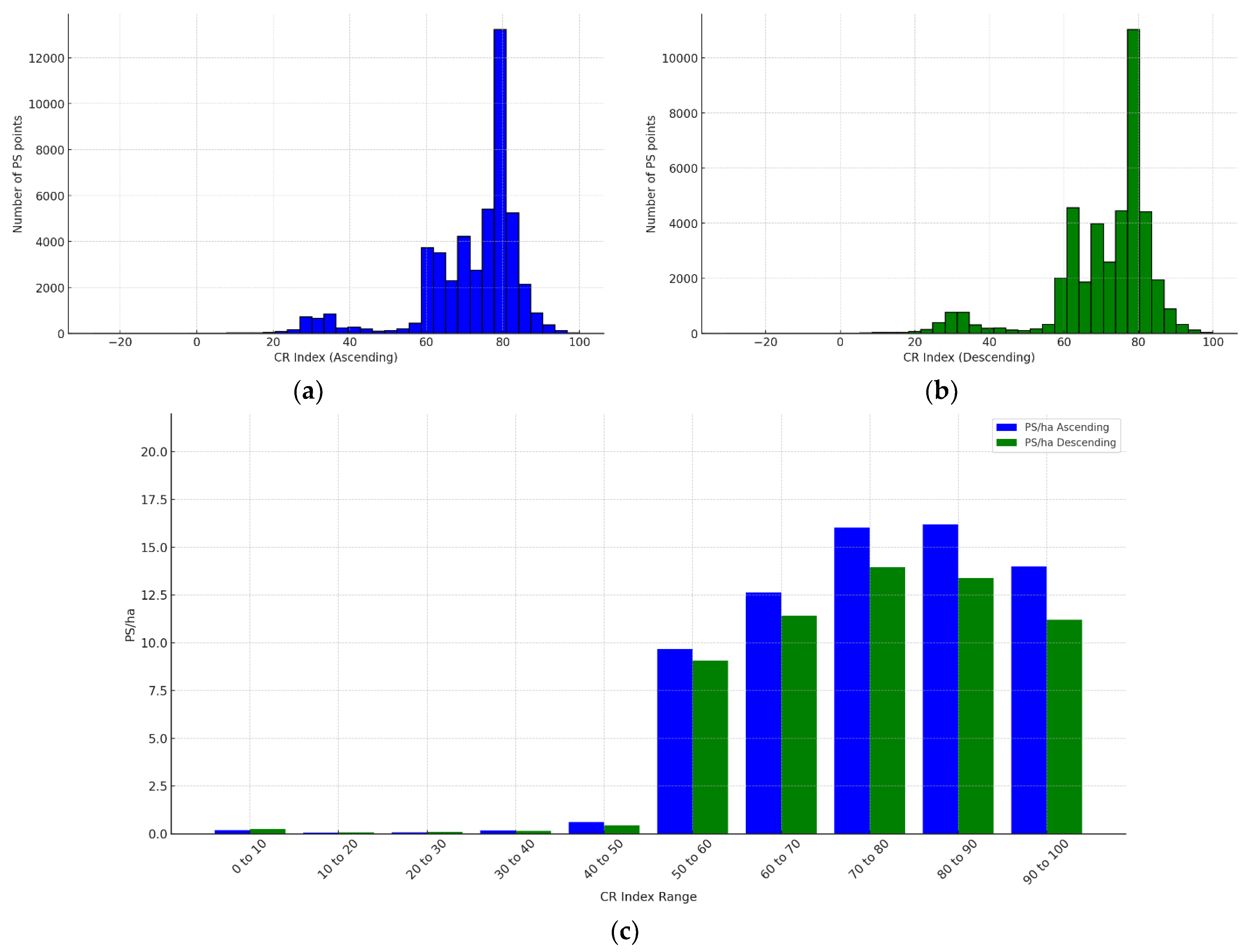 Remotesensing 17 01318 g010