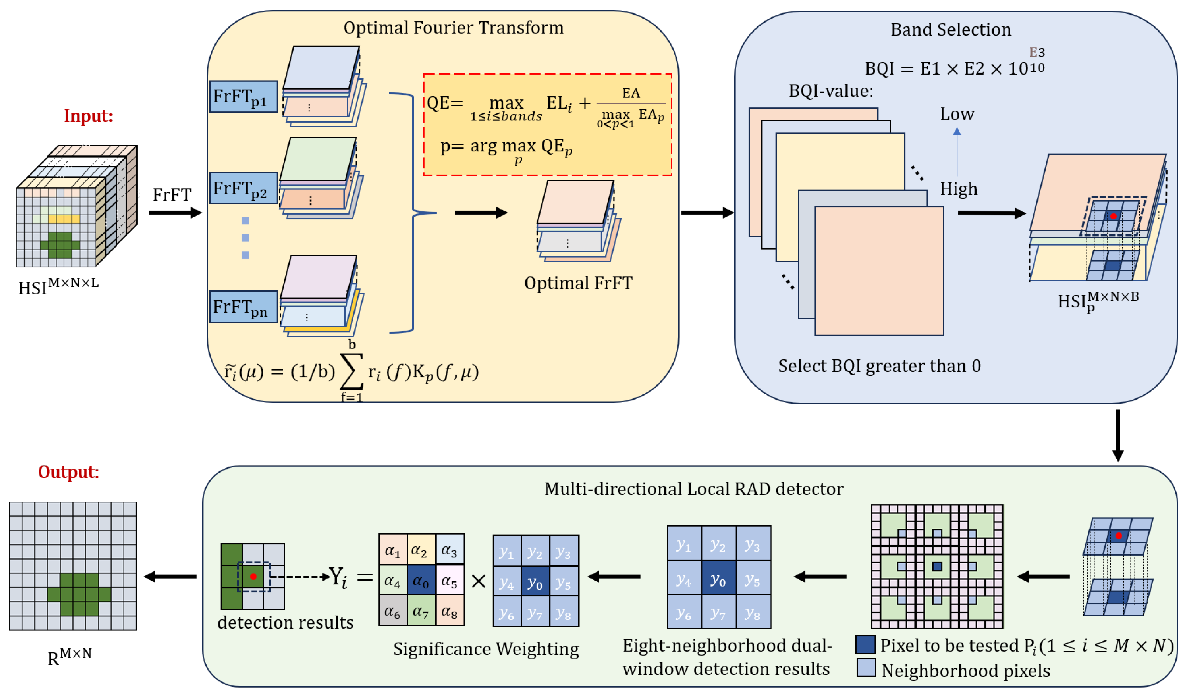 Remotesensing 17 01321 g001