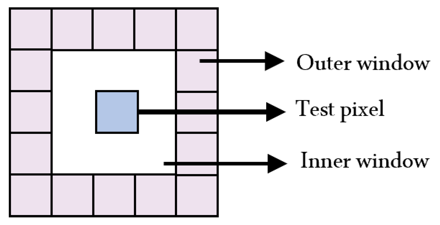 Remotesensing 17 01321 g002