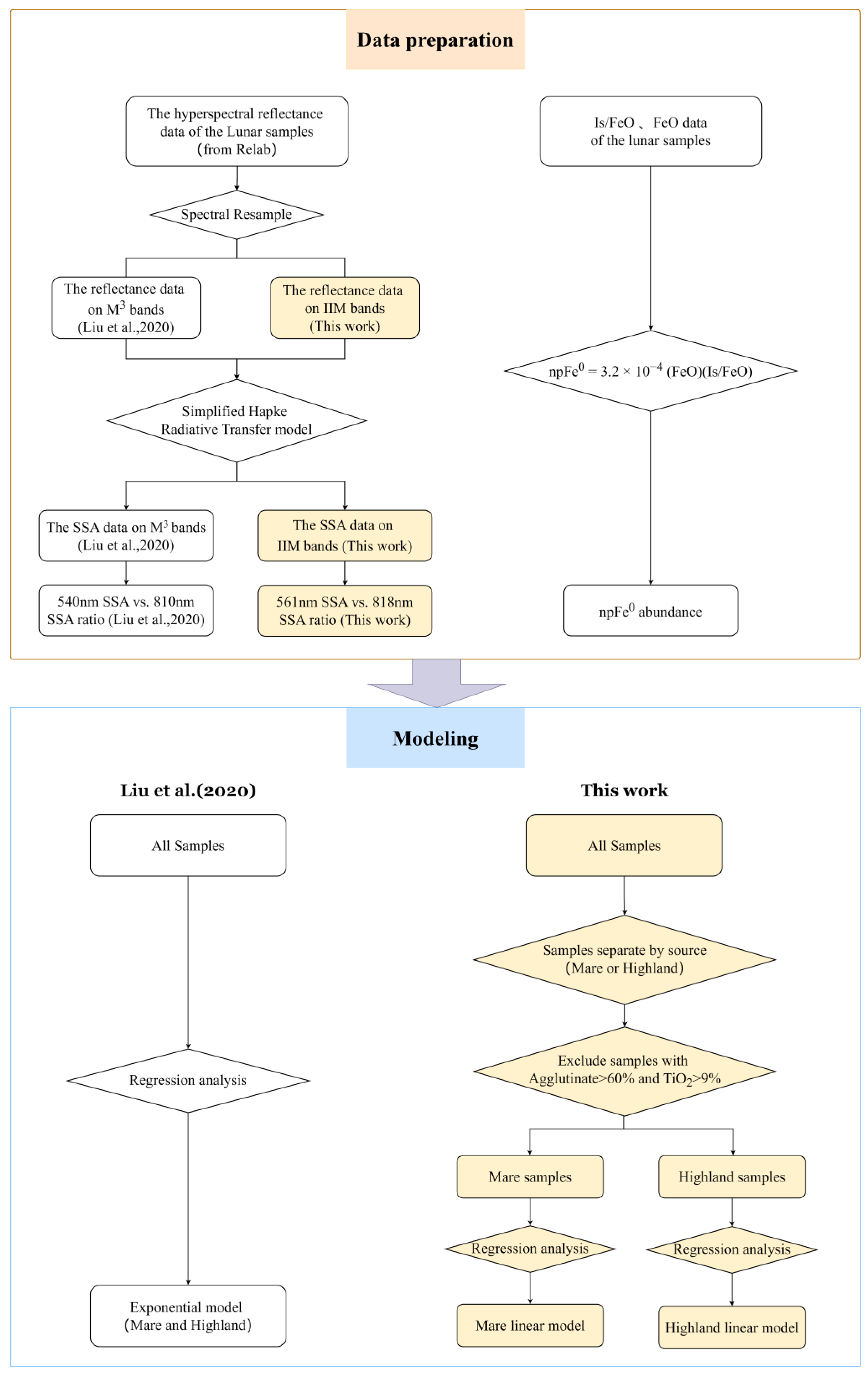 Remotesensing 17 01324 g002