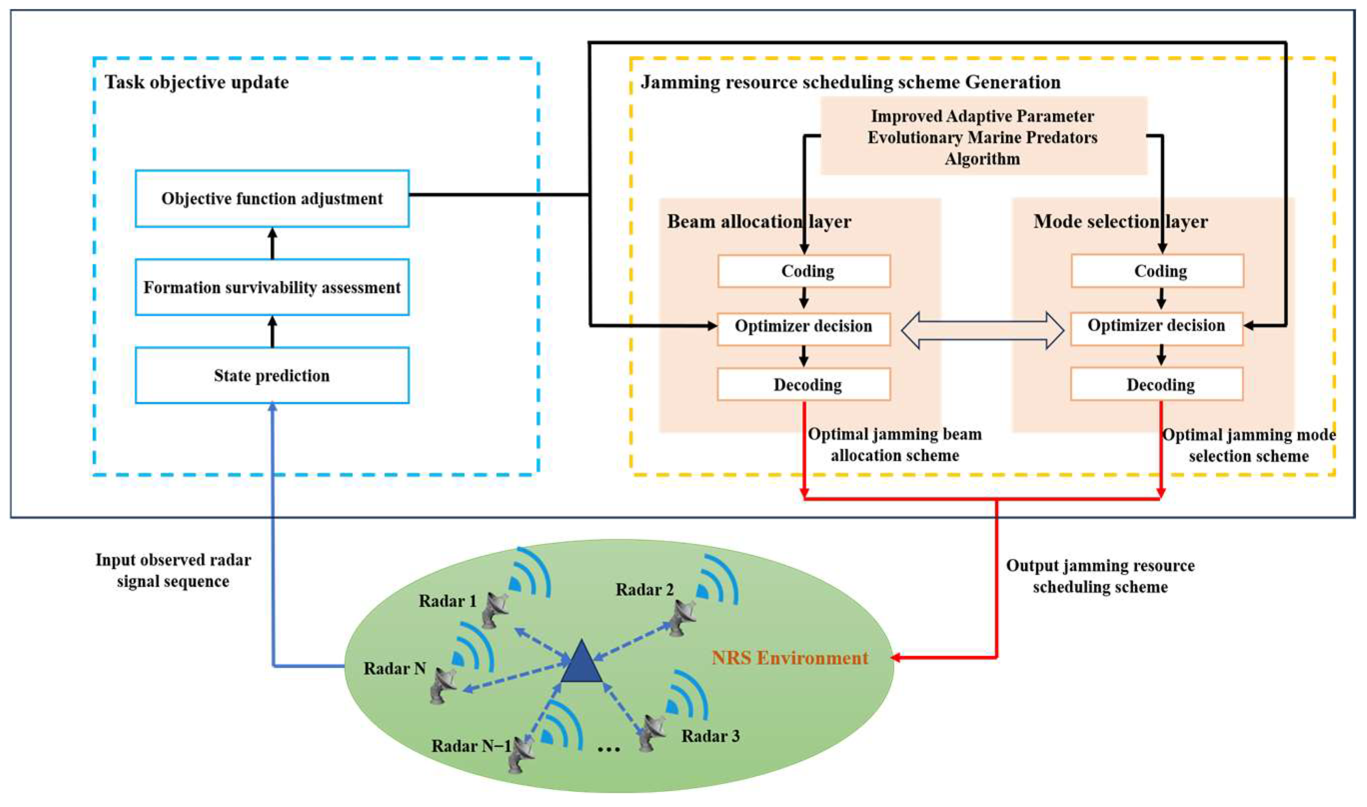 Remotesensing 17 01325 g004